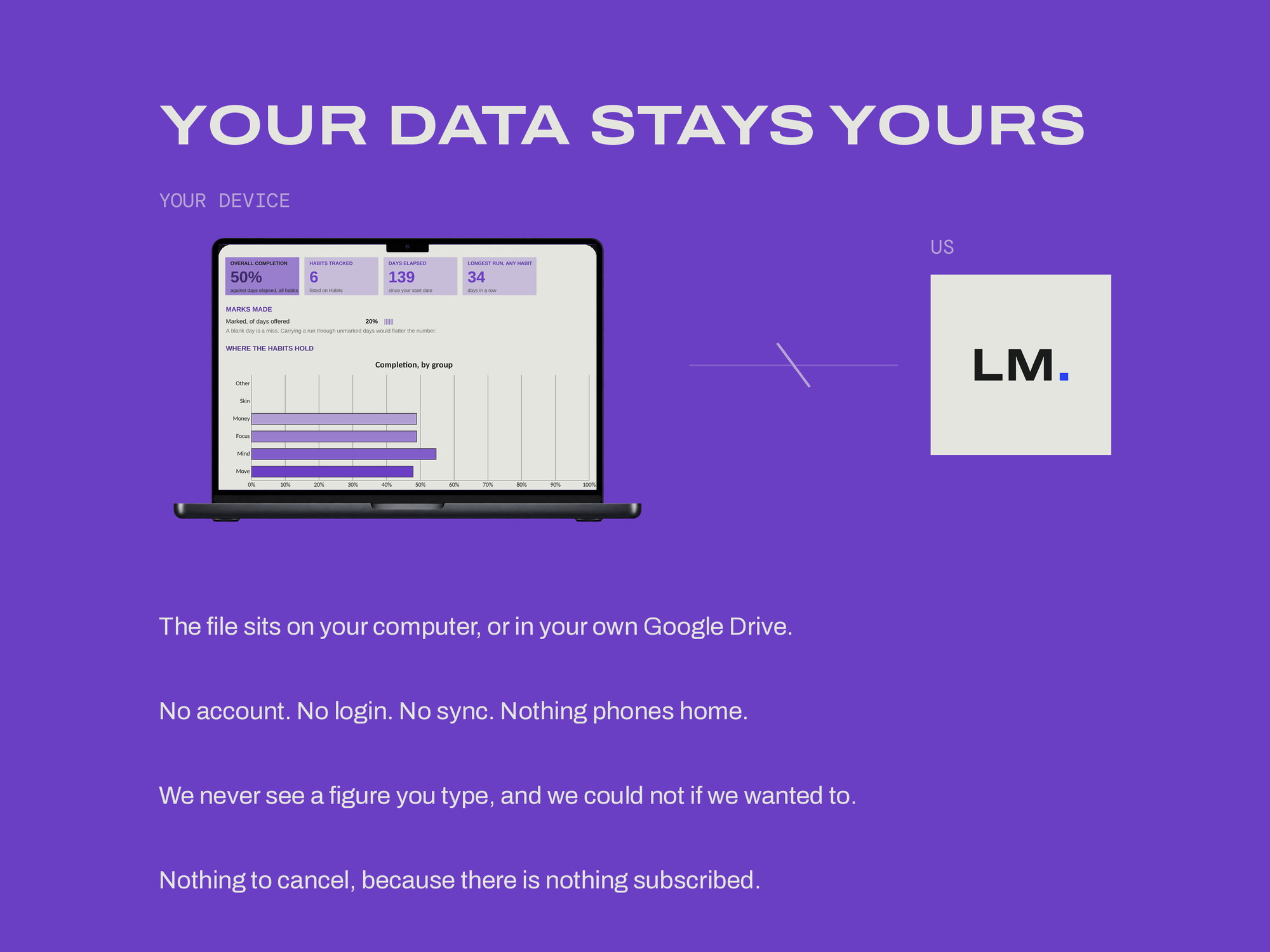Habit Tracker — YOUR DATA STAYS YOURS