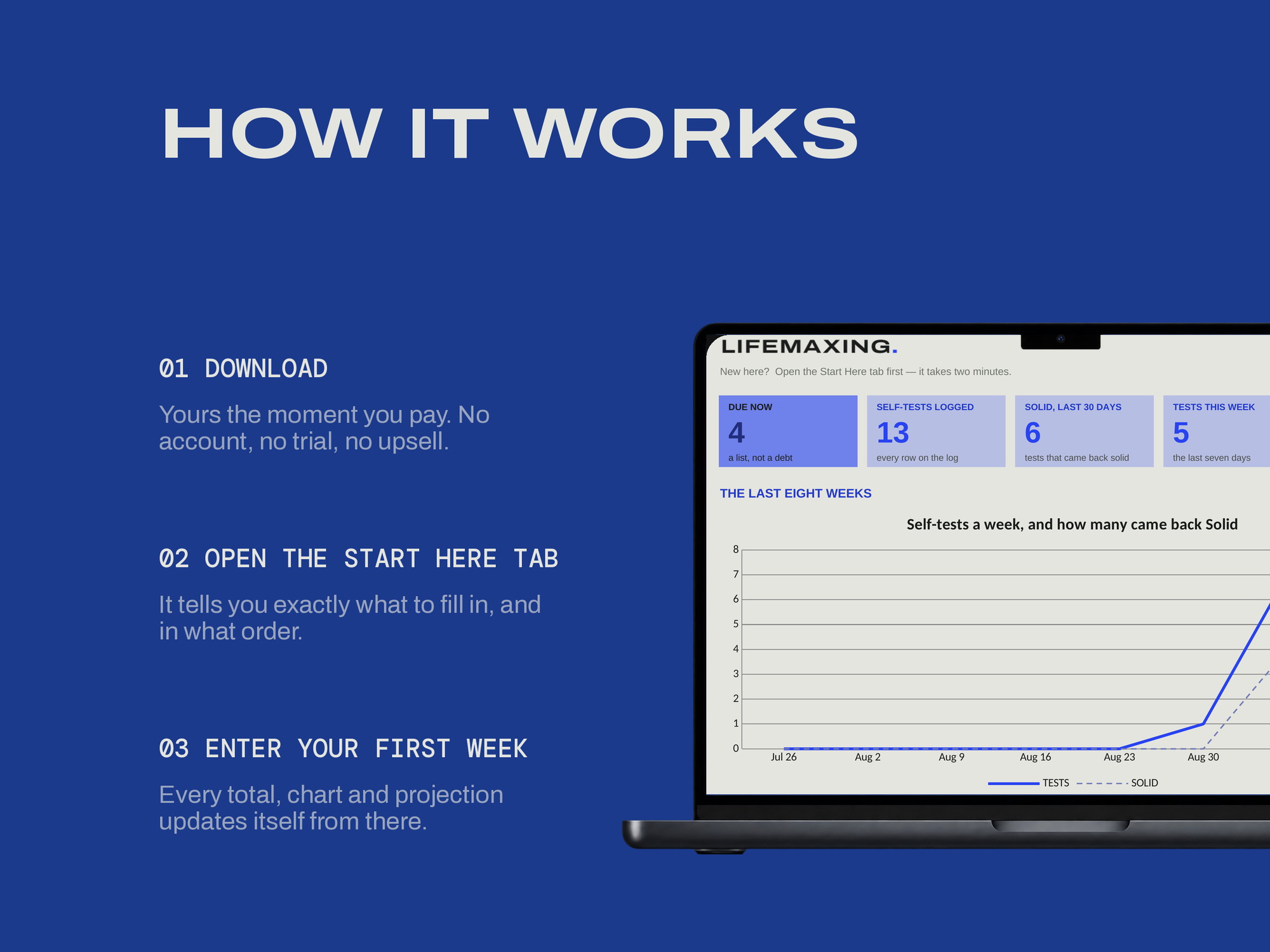 Learning Log — HOW IT WORKS