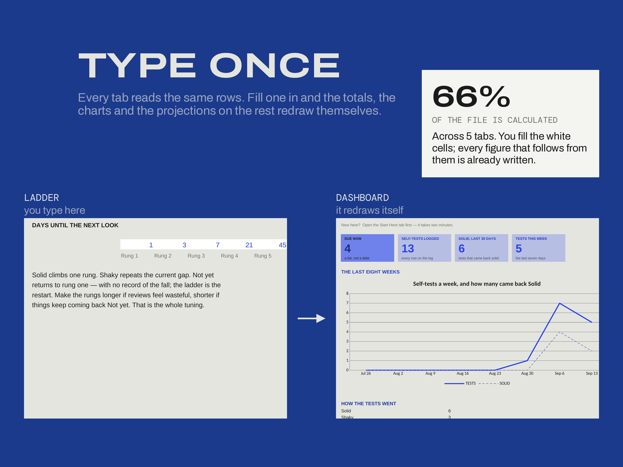 Learning Log — TYPE ONCE