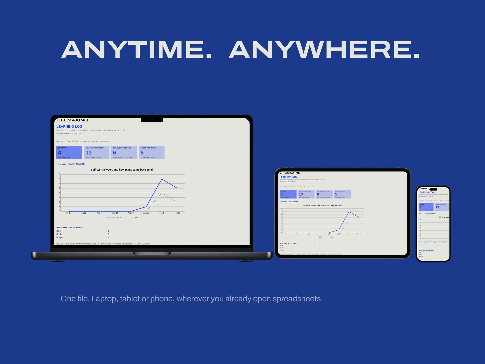 Learning Log — ANYTIME. ANYWHERE.