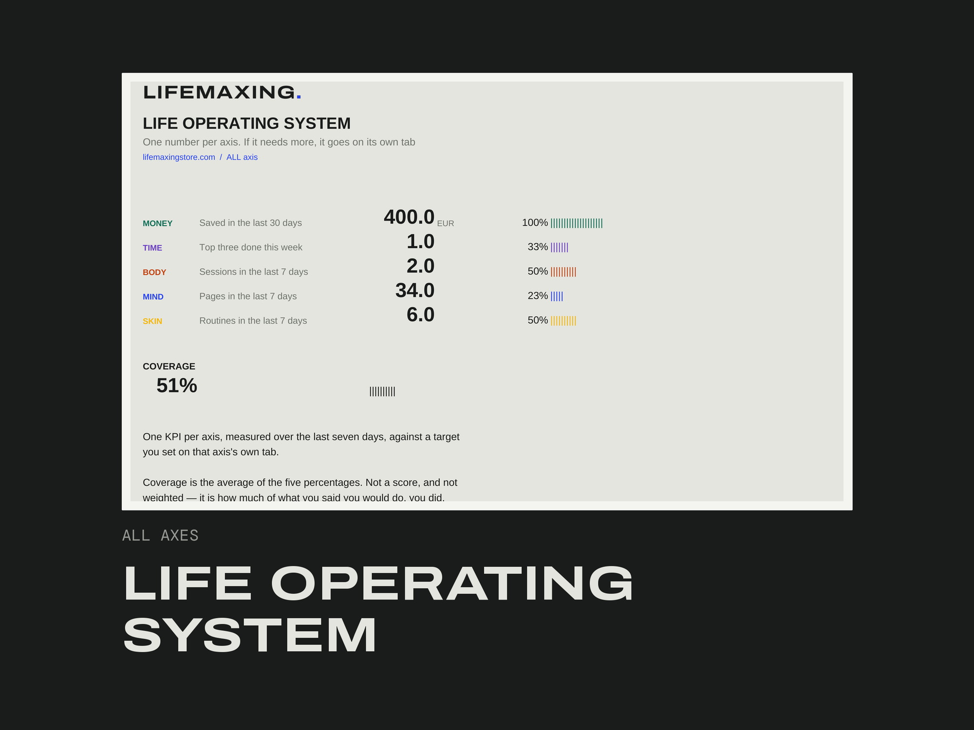 Life Operating System product photograph