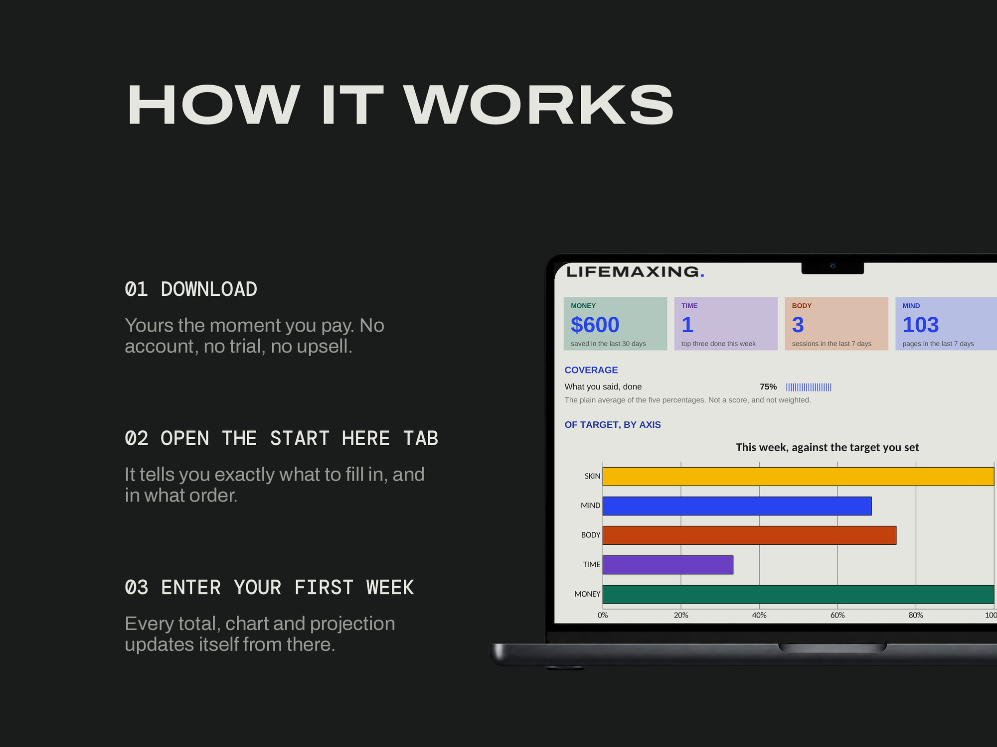 Life Operating System — HOW IT WORKS