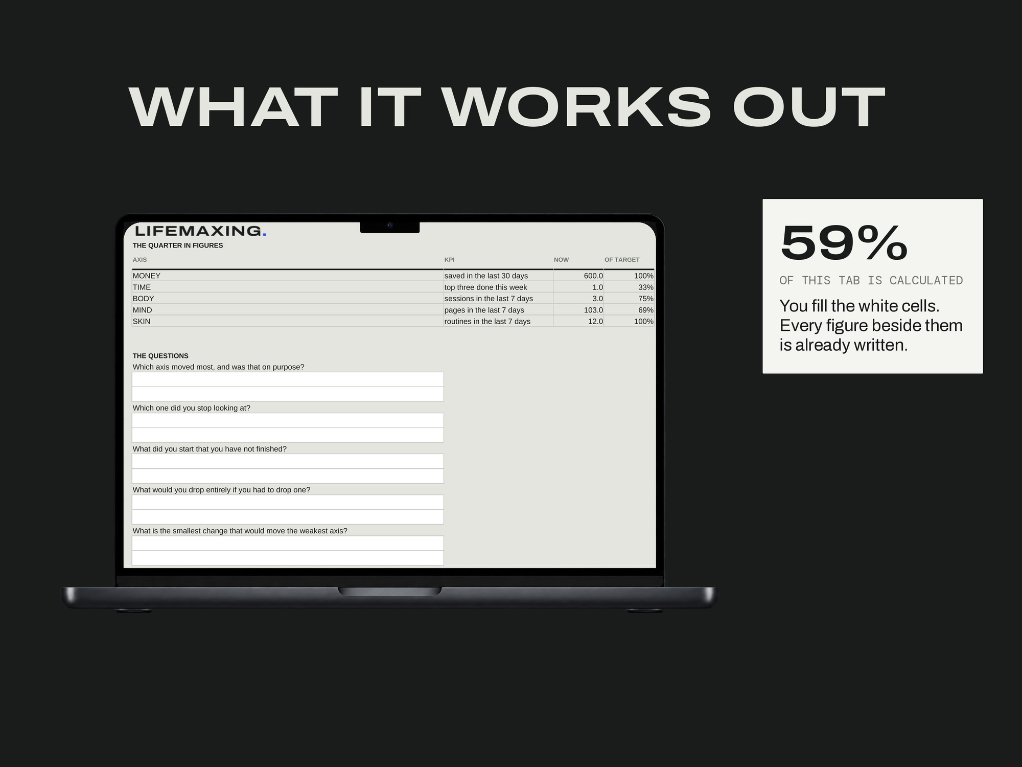Life Operating System — WHAT IT WORKS OUT