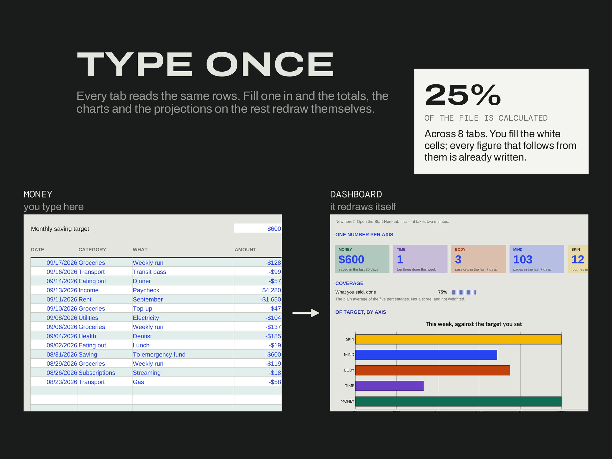 Life Operating System — TYPE ONCE