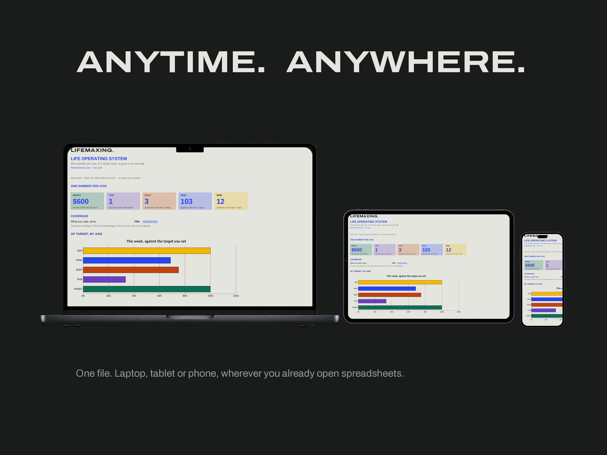 Life Operating System — ANYTIME. ANYWHERE.