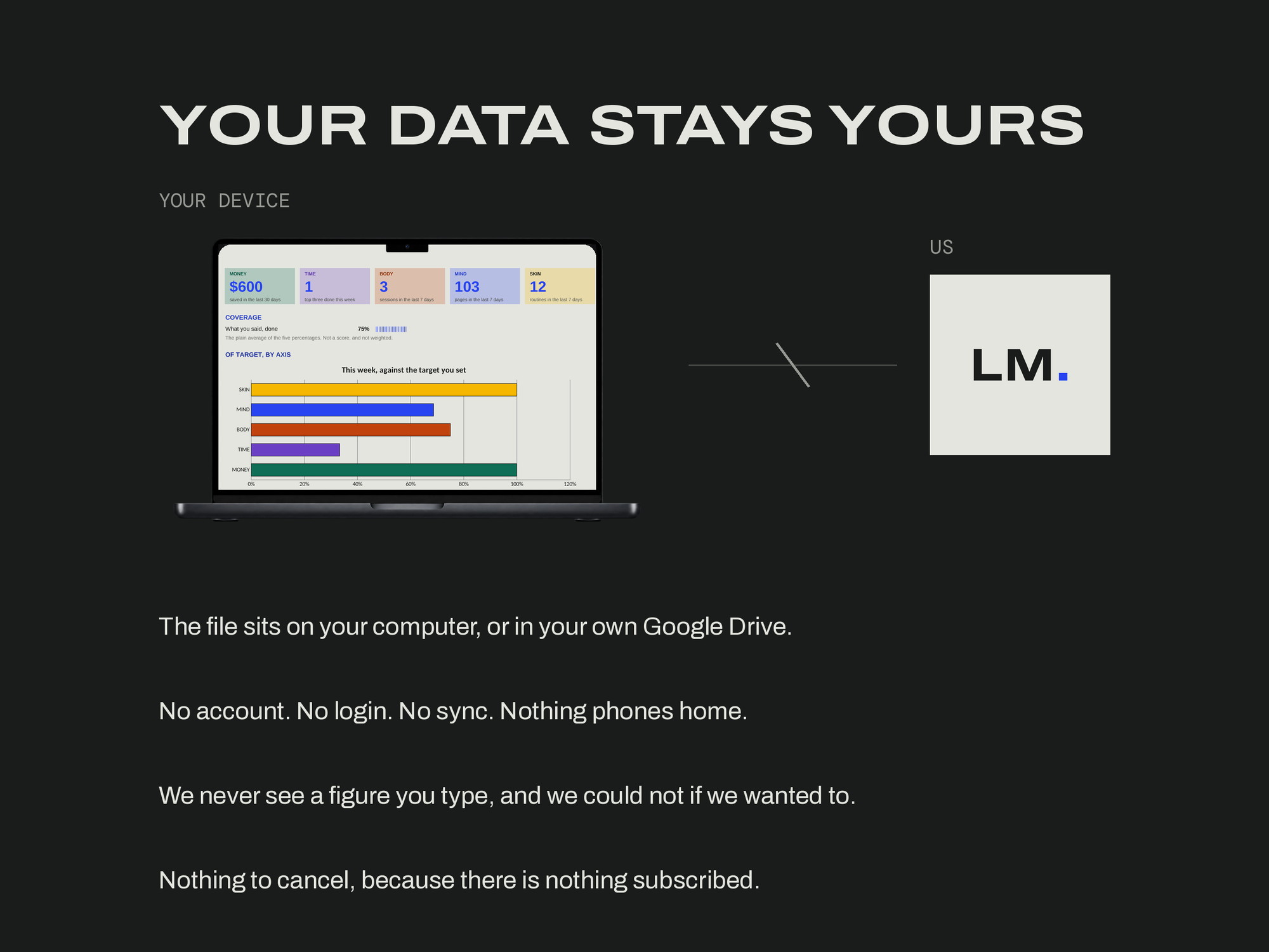 Life Operating System — YOUR DATA STAYS YOURS