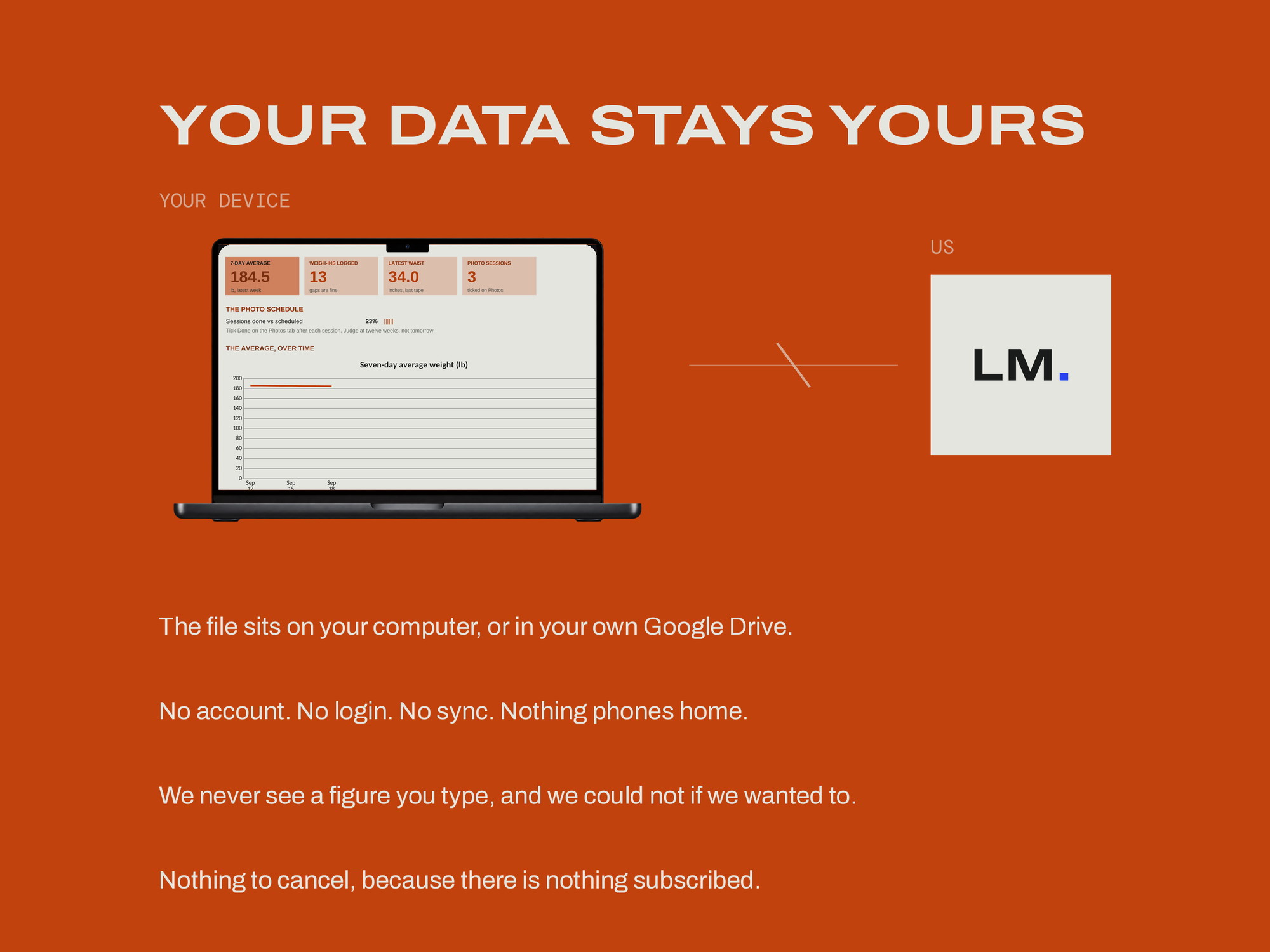 Measurements & Photo Progress Log — YOUR DATA STAYS YOURS