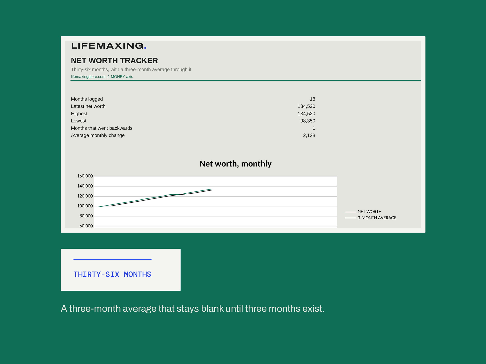 Net Worth Tracker — THIRTY-SIX MONTHS