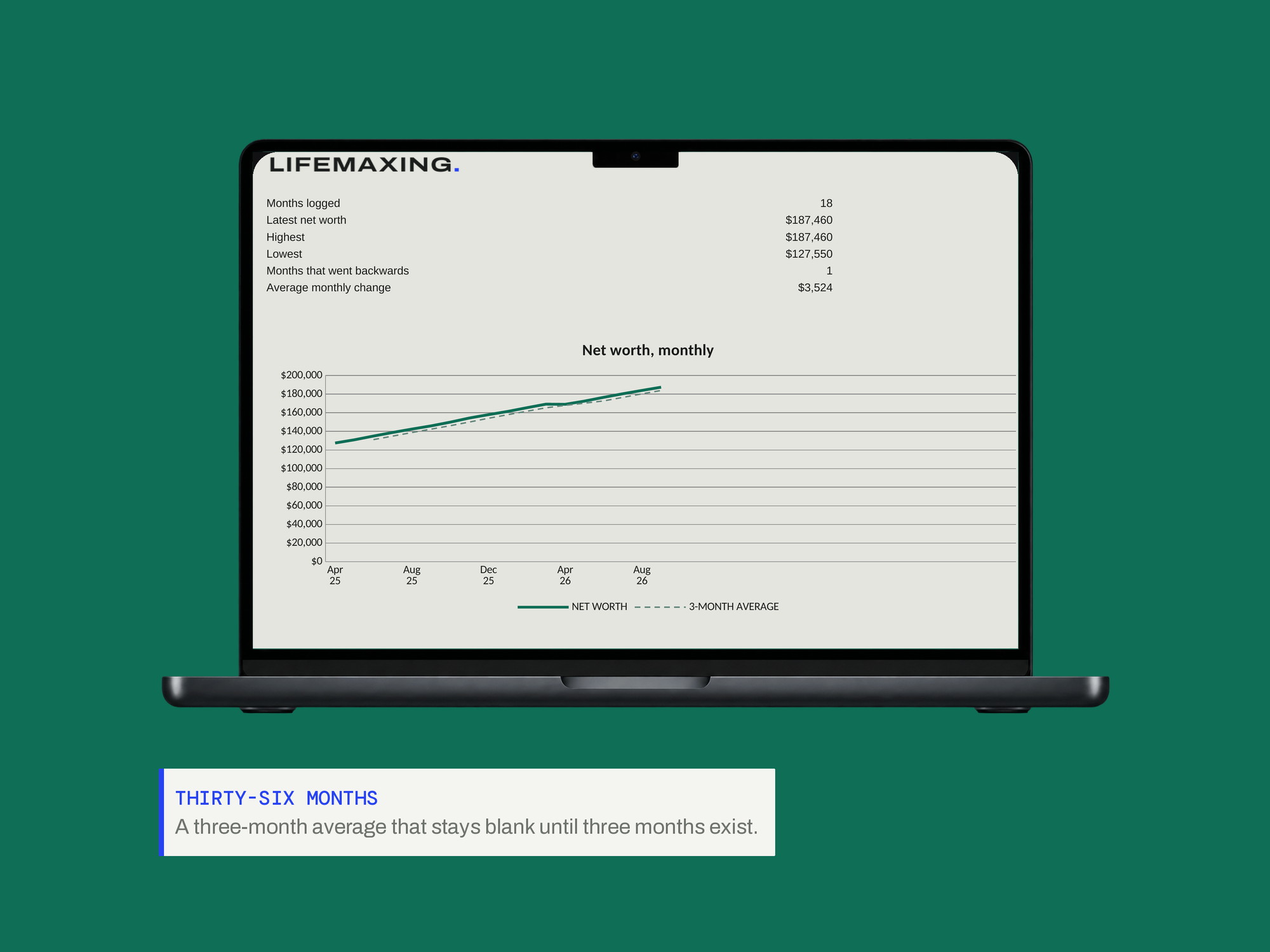 Net Worth Tracker — THIRTY-SIX MONTHS
