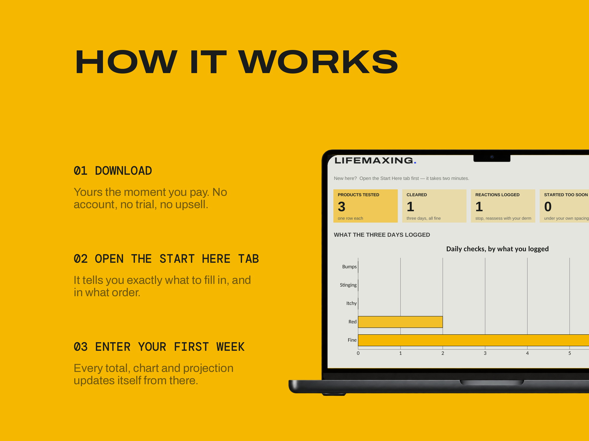 Patch-Test & New Product Log — HOW IT WORKS