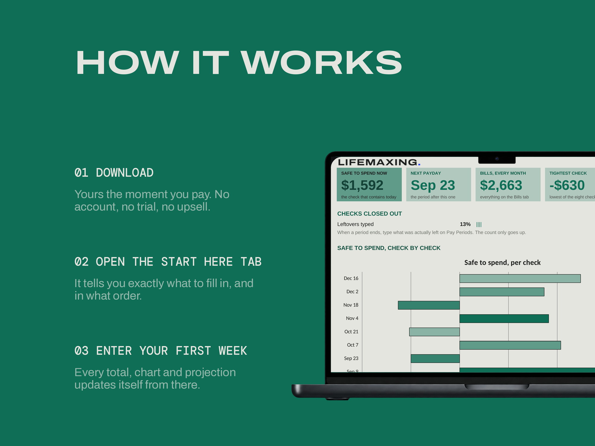Pay-Period Budget — HOW IT WORKS