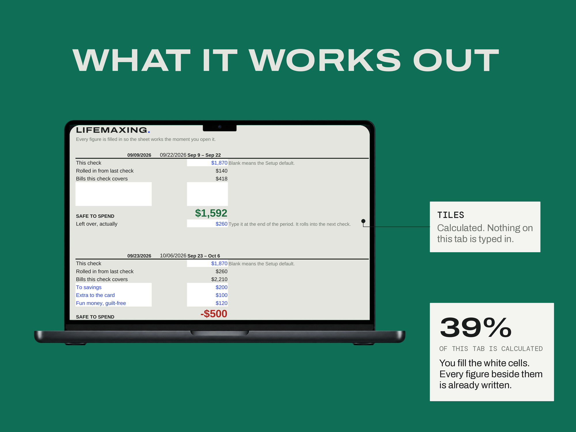 Pay-Period Budget — WHAT IT WORKS OUT