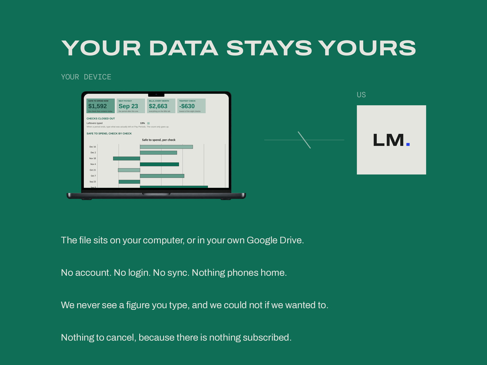 Pay-Period Budget — YOUR DATA STAYS YOURS