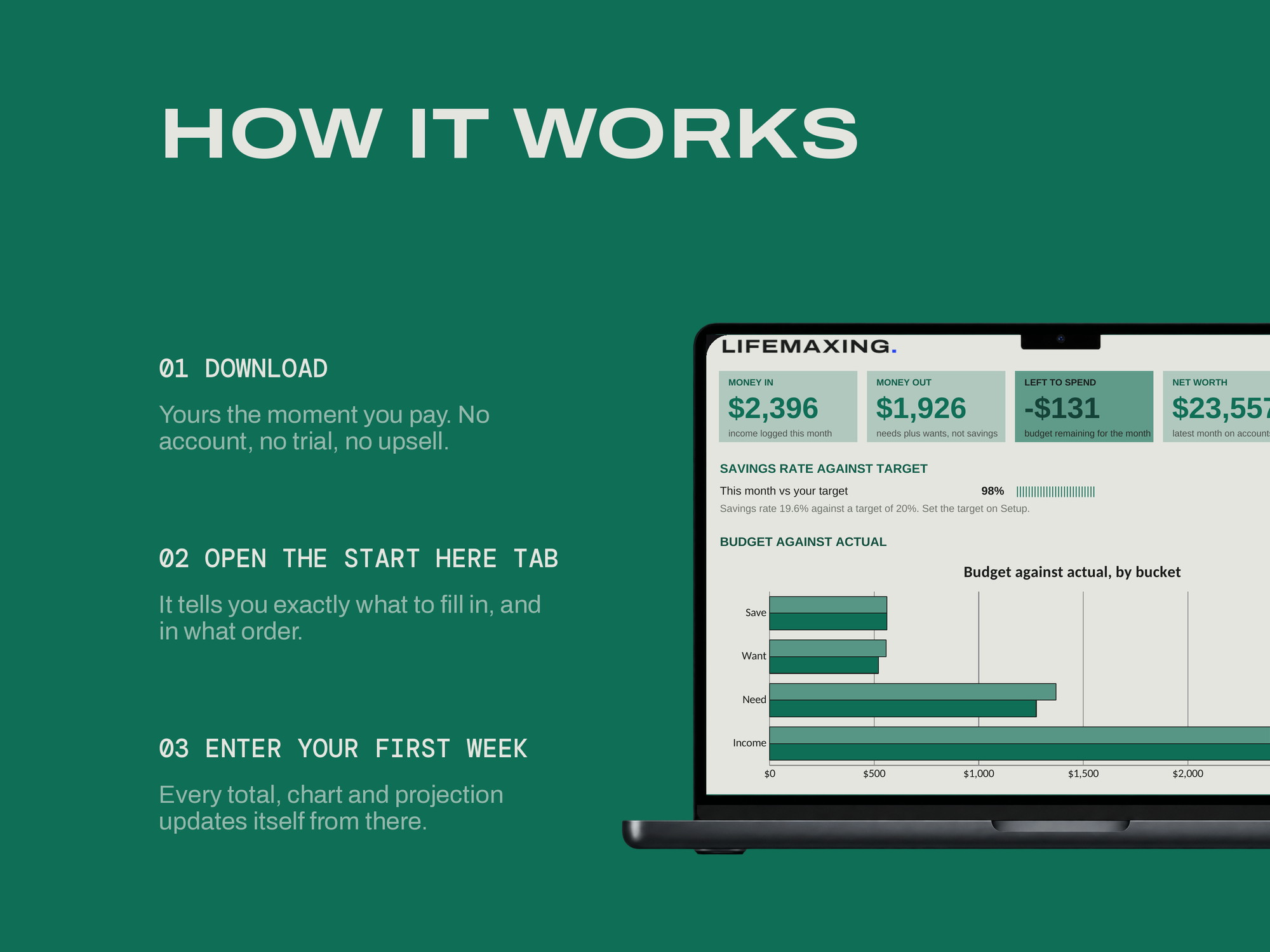 Personal Finance Master Planner — HOW IT WORKS