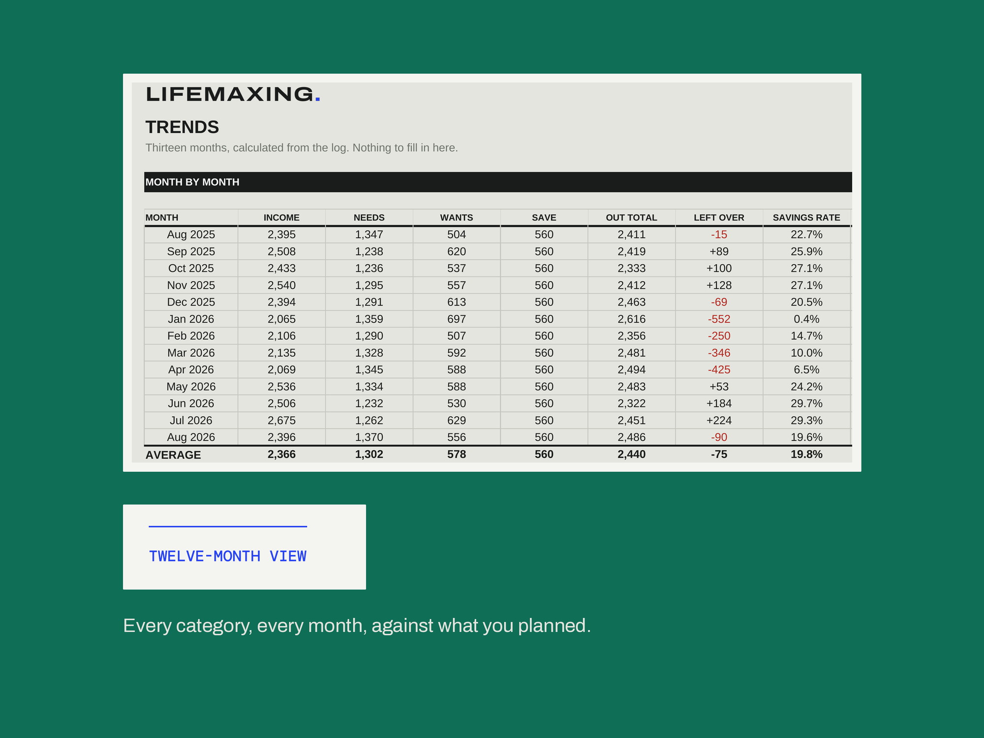 Personal Finance Master Planner — TWELVE-MONTH VIEW