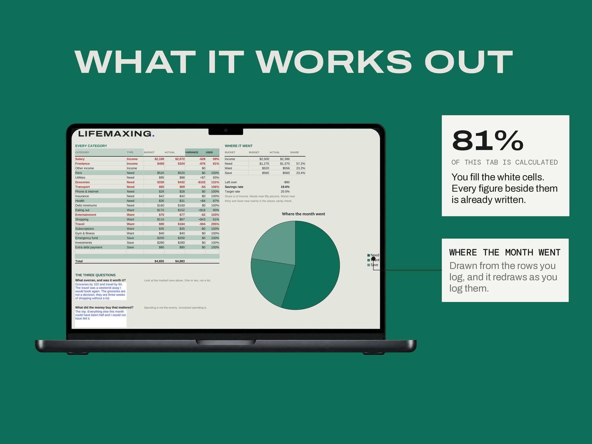 Personal Finance Master Planner — WHAT IT WORKS OUT