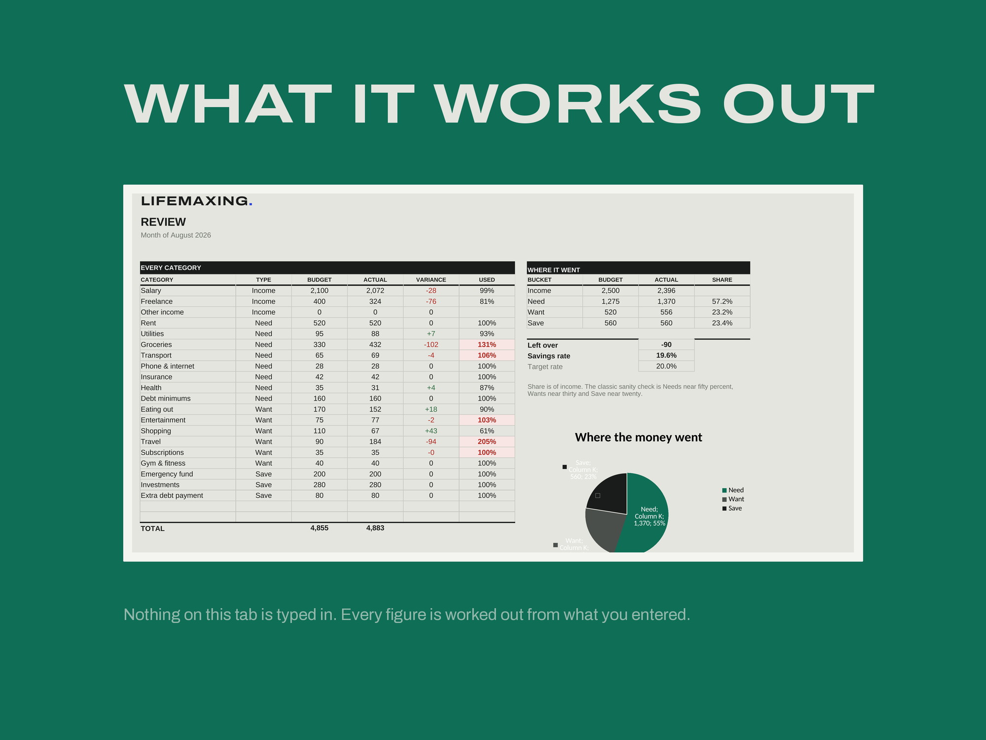 Personal Finance Master Planner — REVIEW