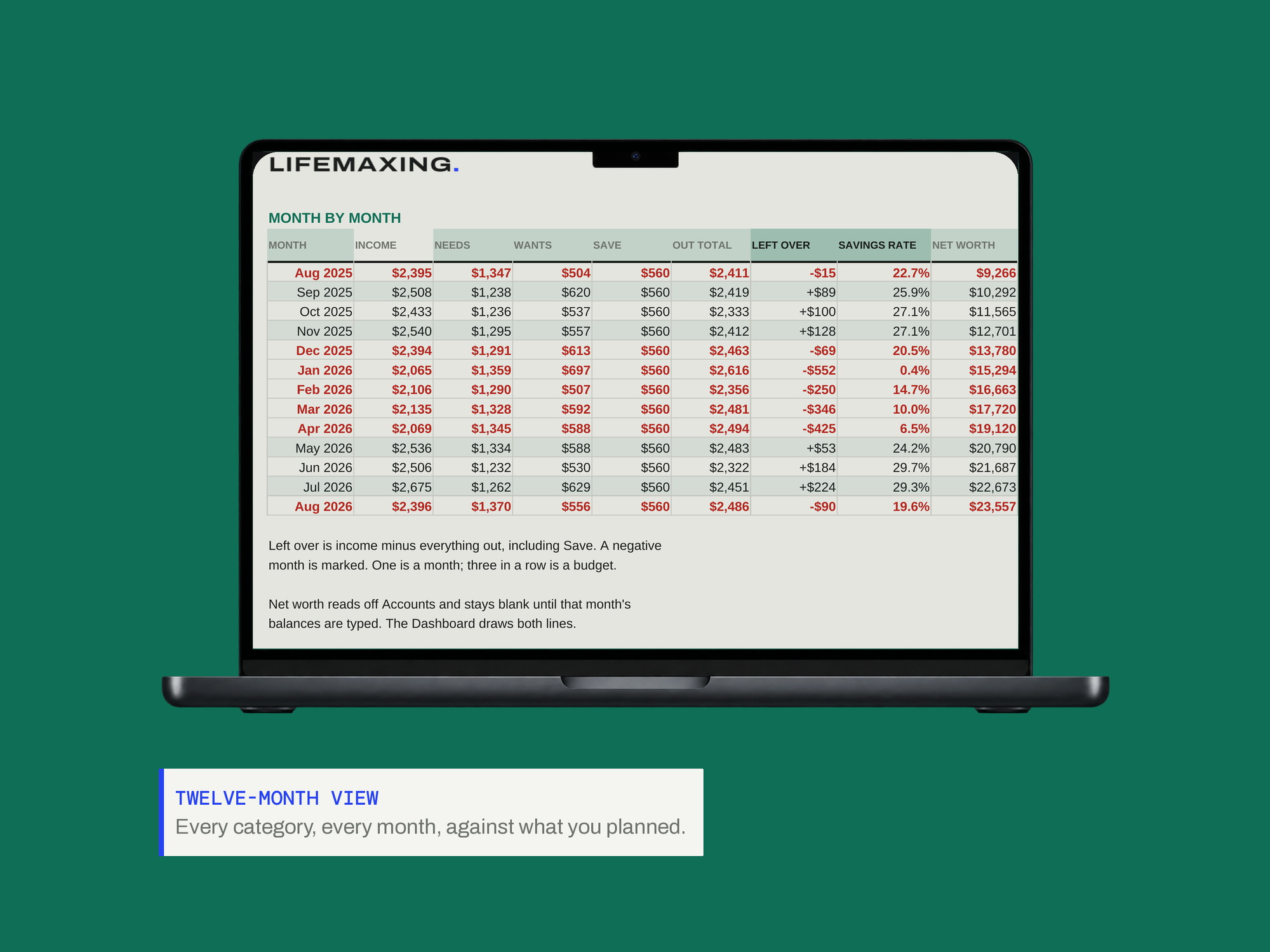 Personal Finance Master Planner — TWELVE-MONTH VIEW