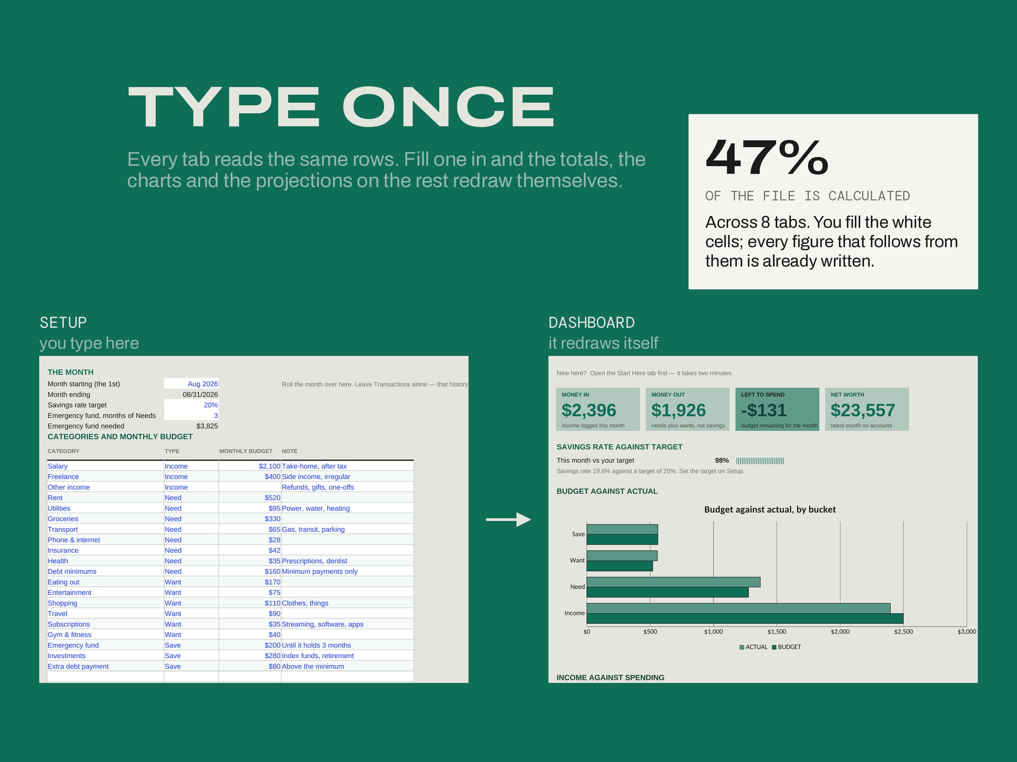 Personal Finance Master Planner — TYPE ONCE