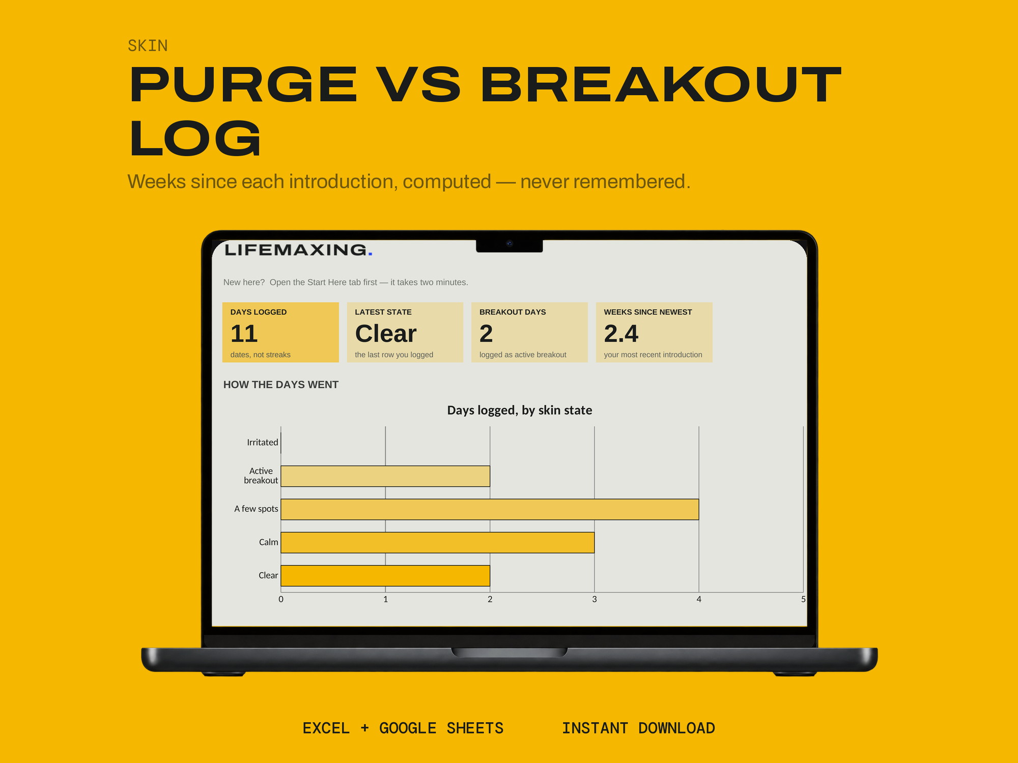 Purge vs Breakout Log — COVER