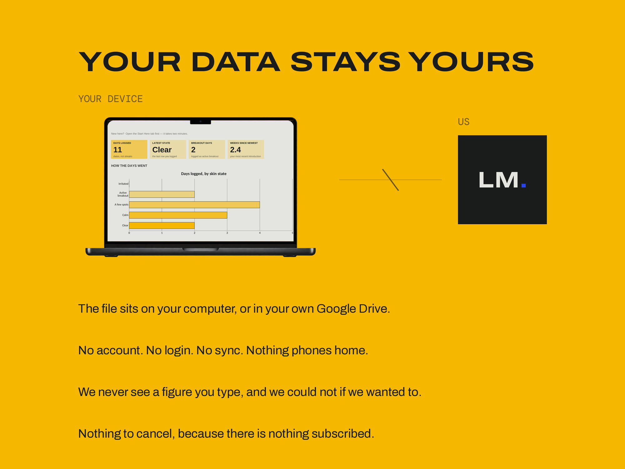 Purge vs Breakout Log — YOUR DATA STAYS YOURS