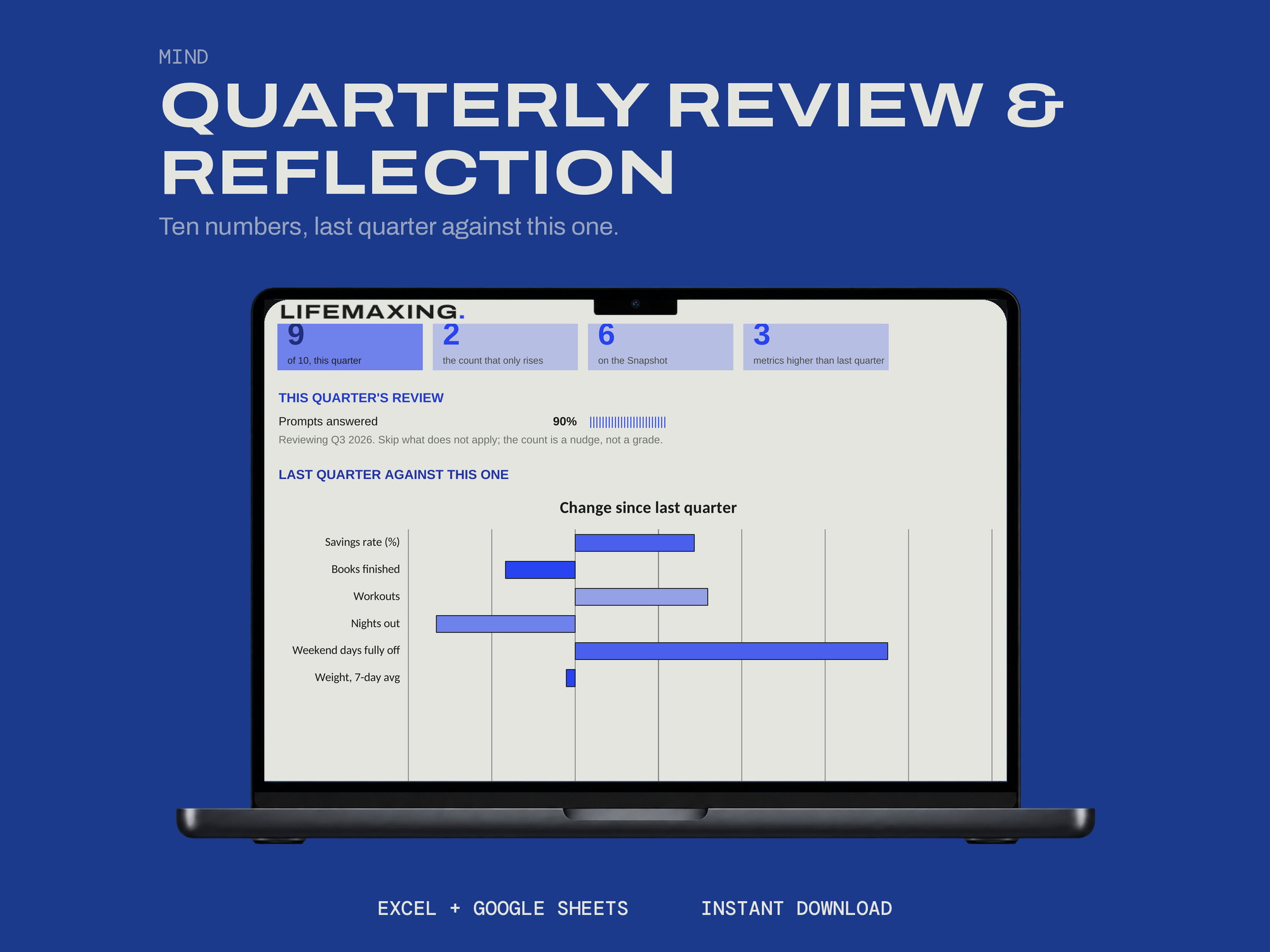 Quarterly Review & Reflection — COVER