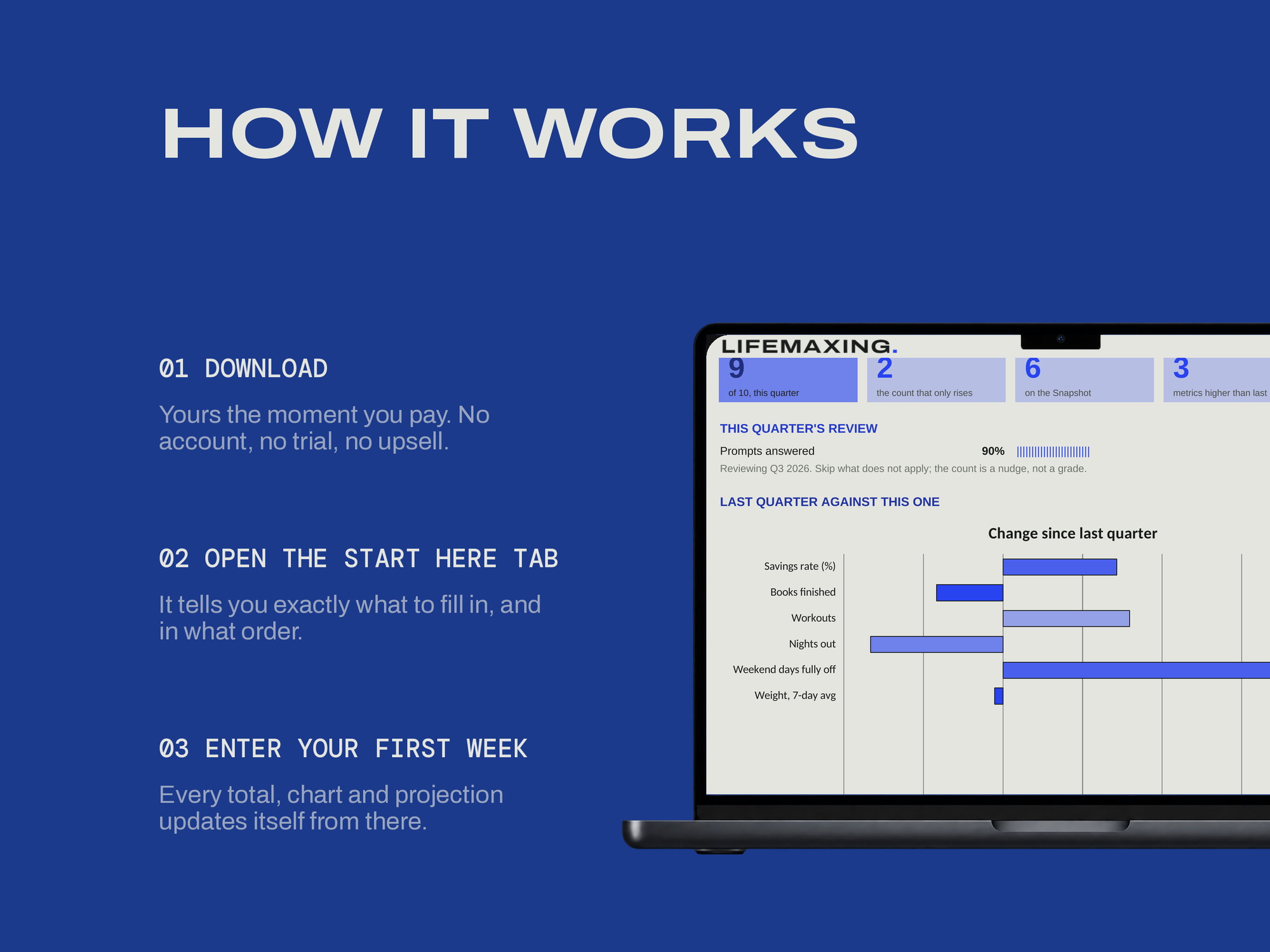 Quarterly Review & Reflection — HOW IT WORKS