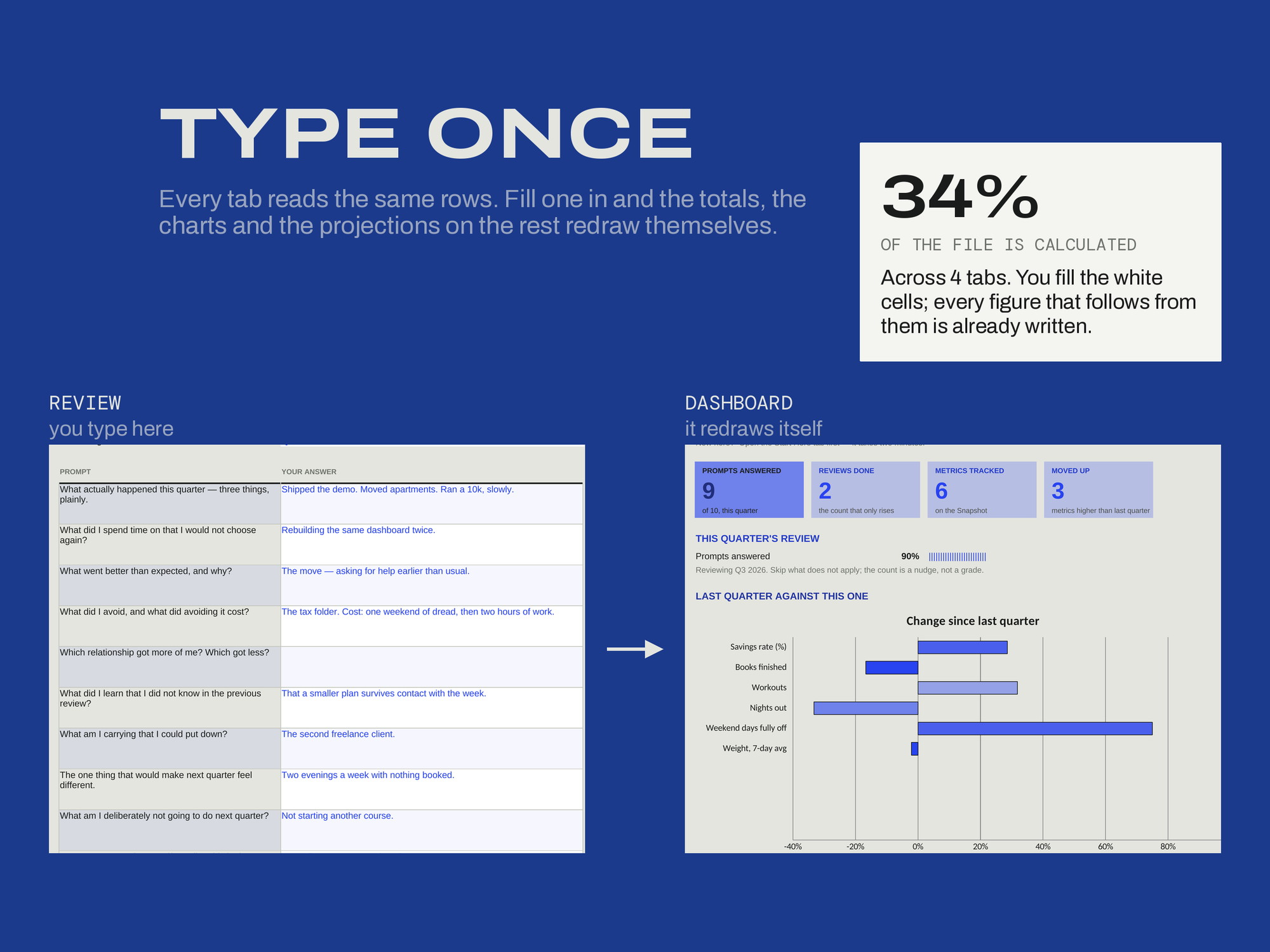 Quarterly Review & Reflection — TYPE ONCE