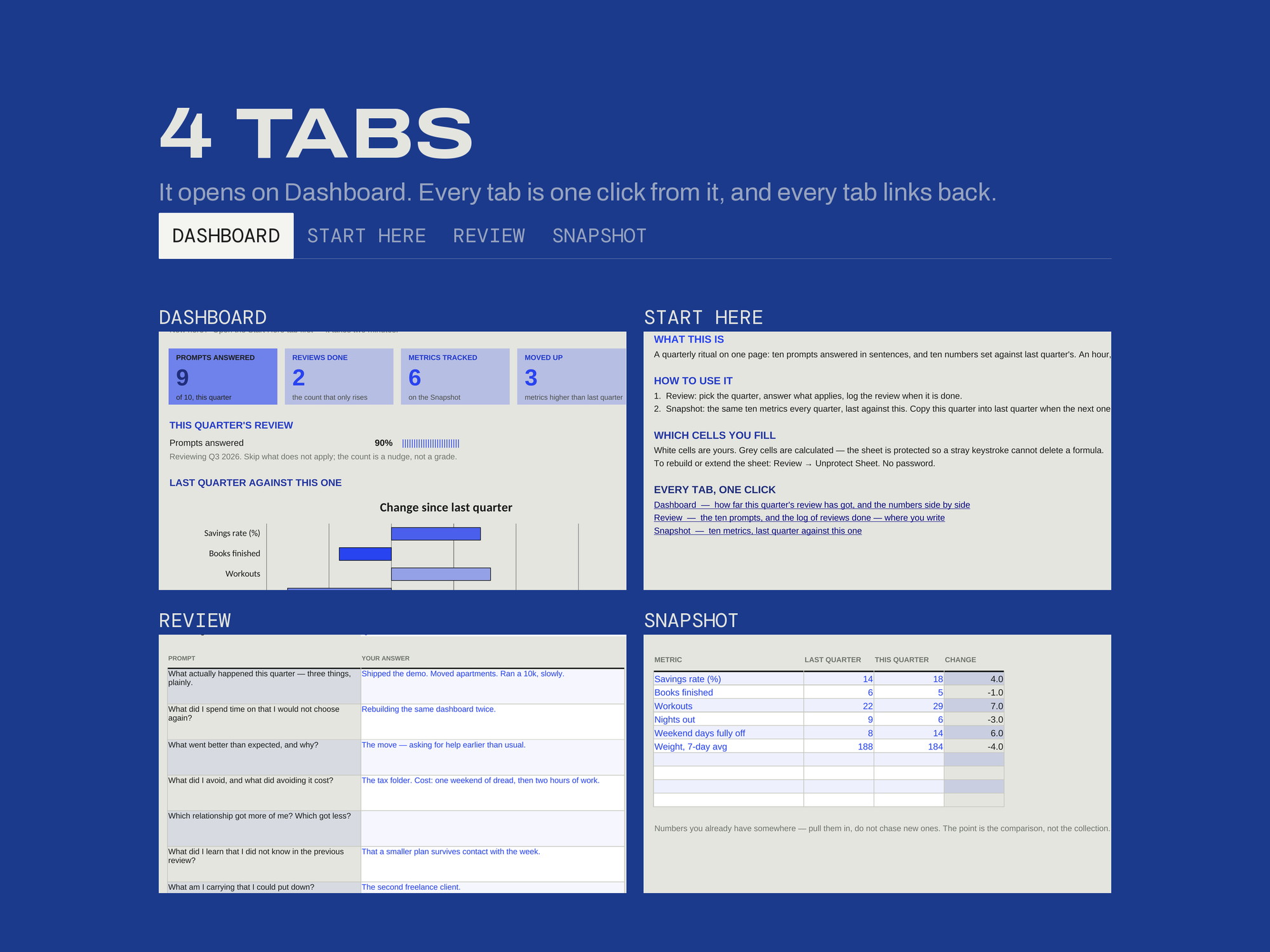 Quarterly Review & Reflection — EVERY TAB