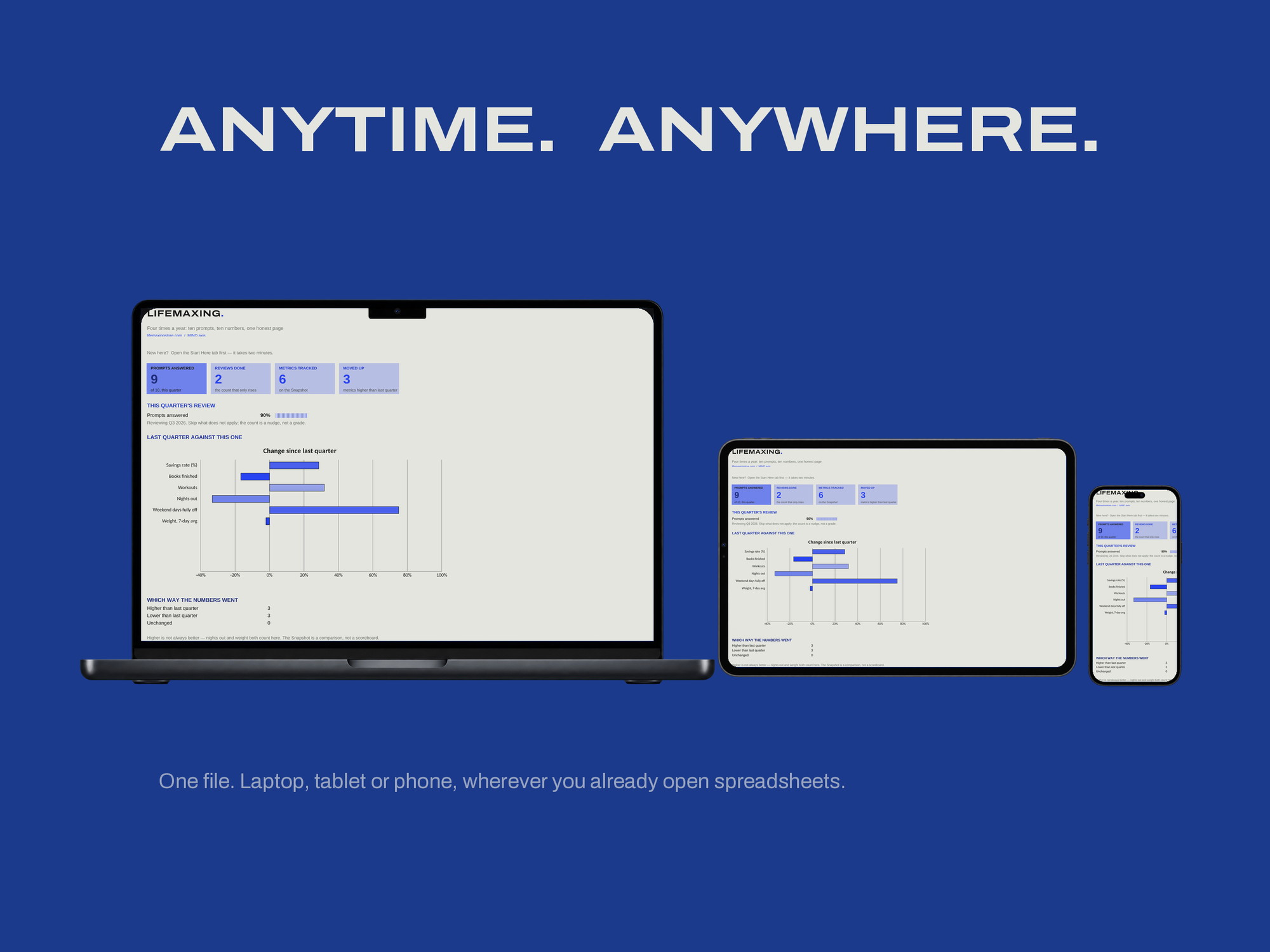 Quarterly Review & Reflection — ANYTIME. ANYWHERE.