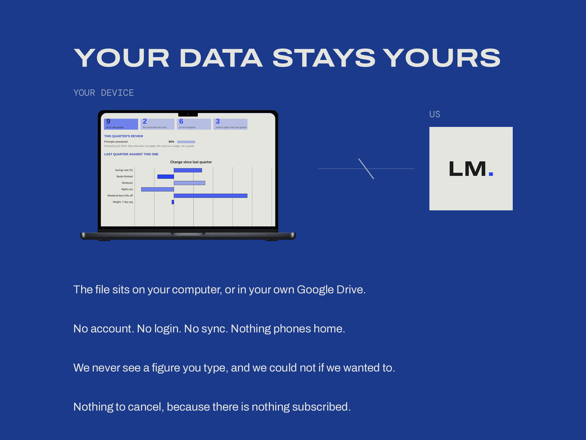 Quarterly Review & Reflection — YOUR DATA STAYS YOURS