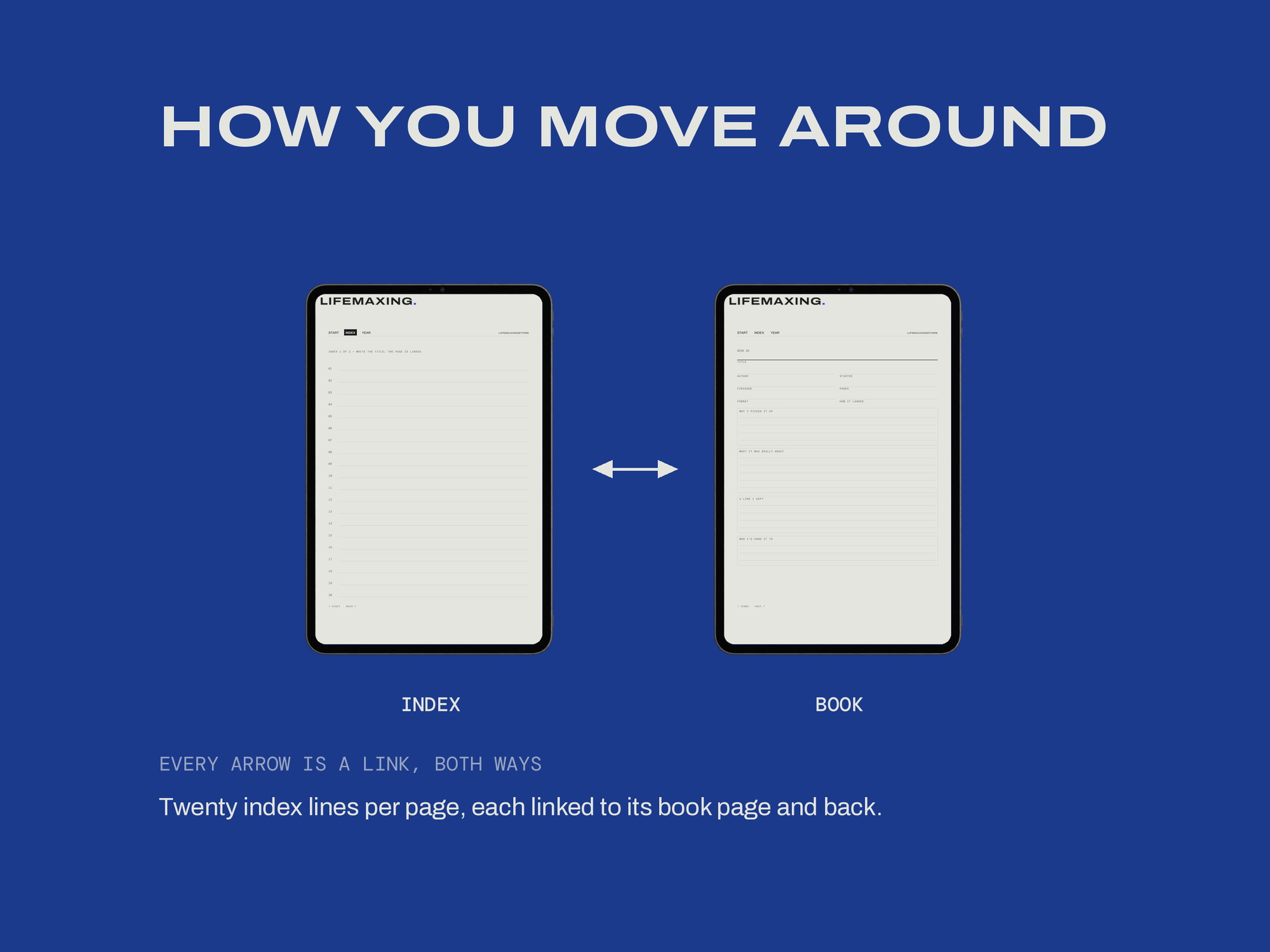 Reading Log — E-ink Edition — HOW IT LINKS