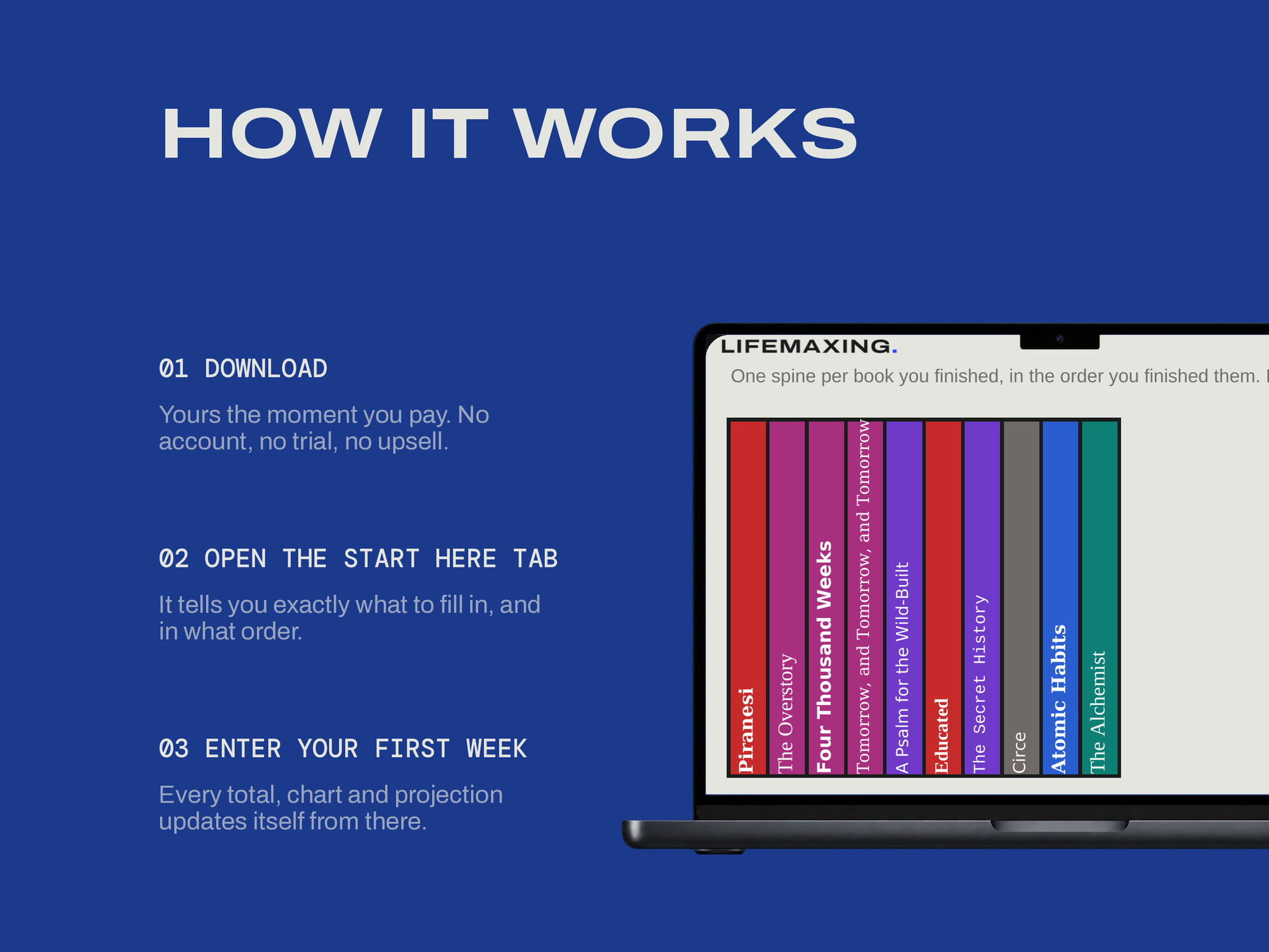 Reading Log — HOW IT WORKS