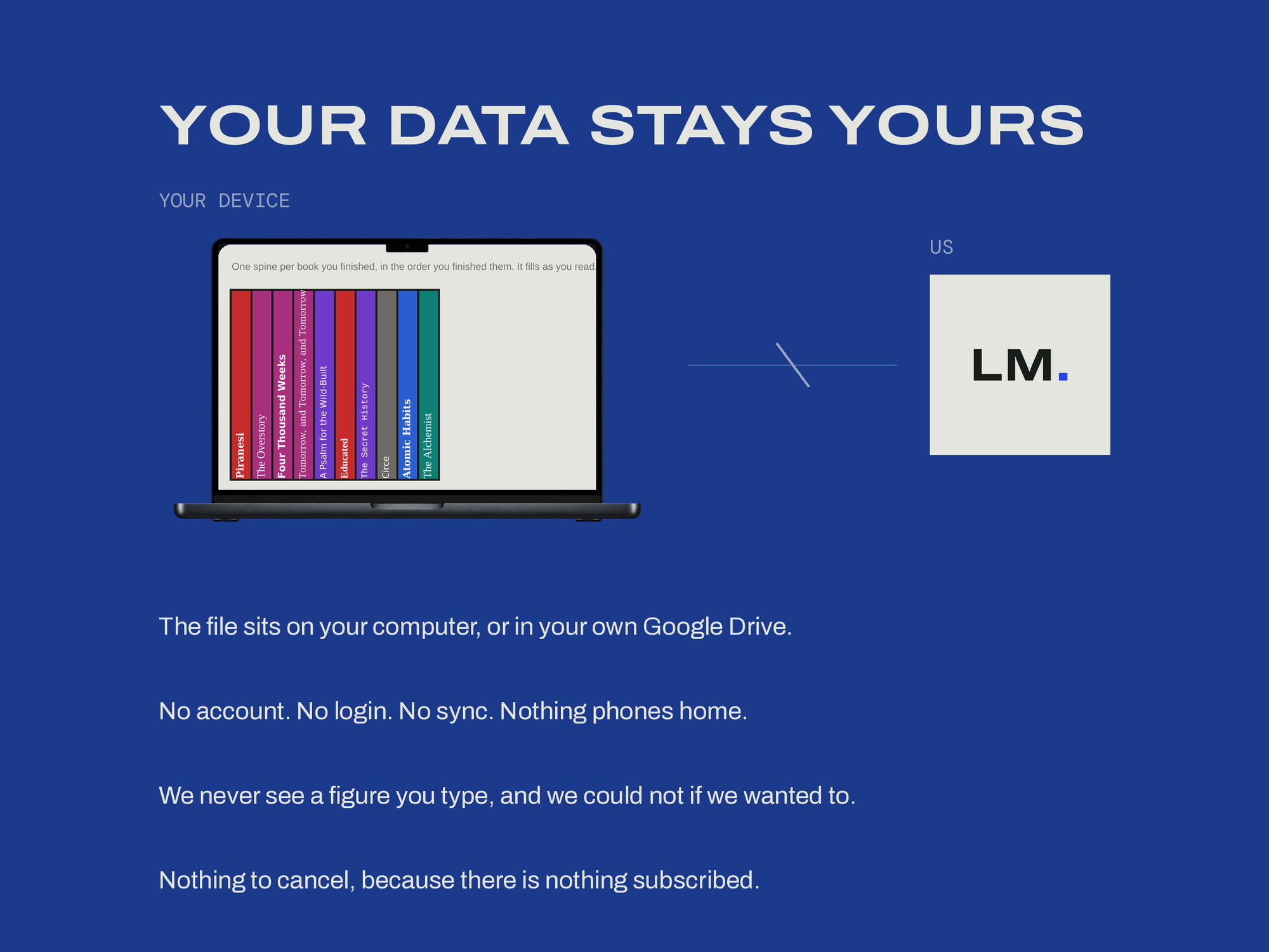 Reading Log — YOUR DATA STAYS YOURS