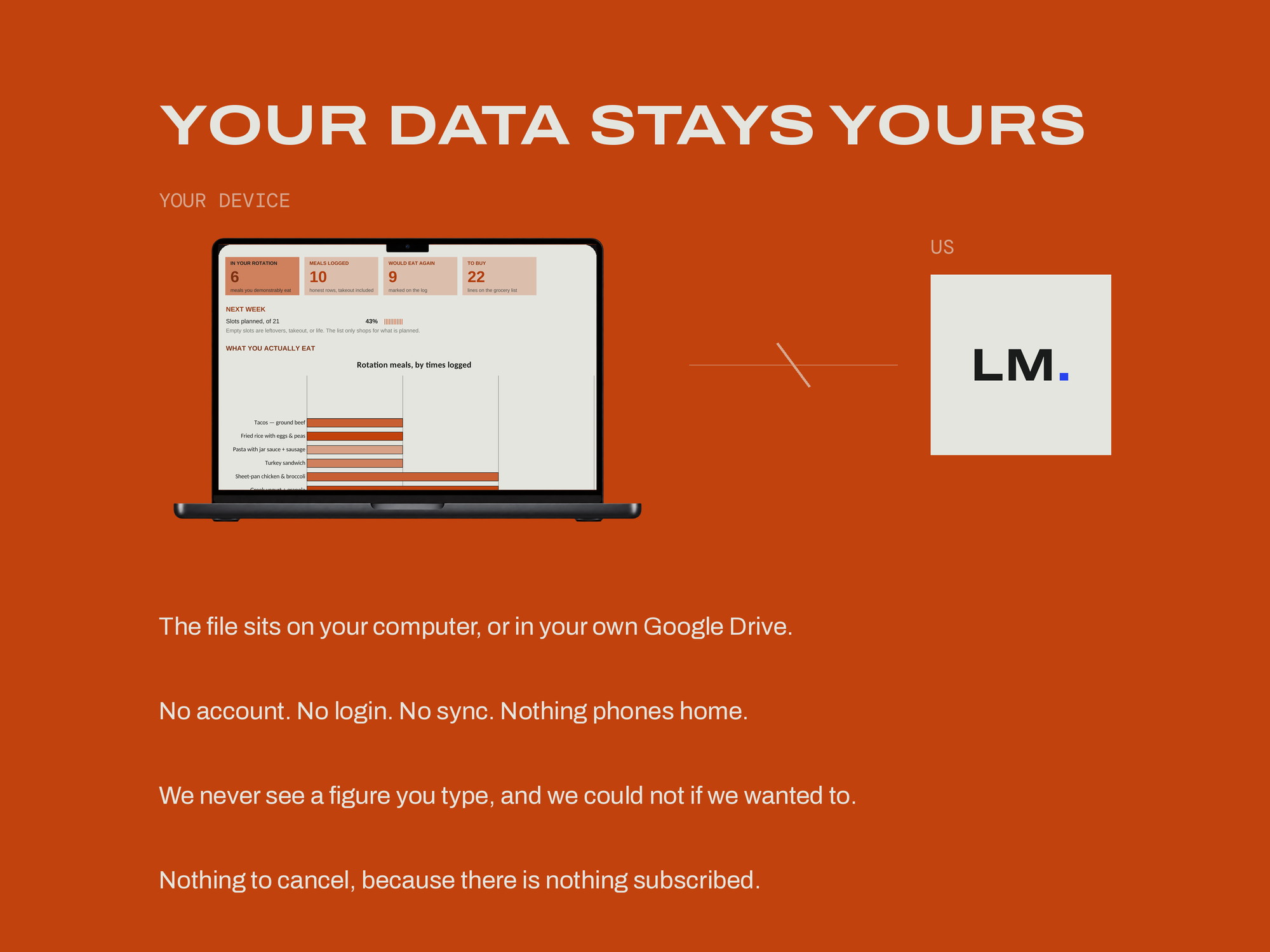 Reverse Meal Planner — YOUR DATA STAYS YOURS