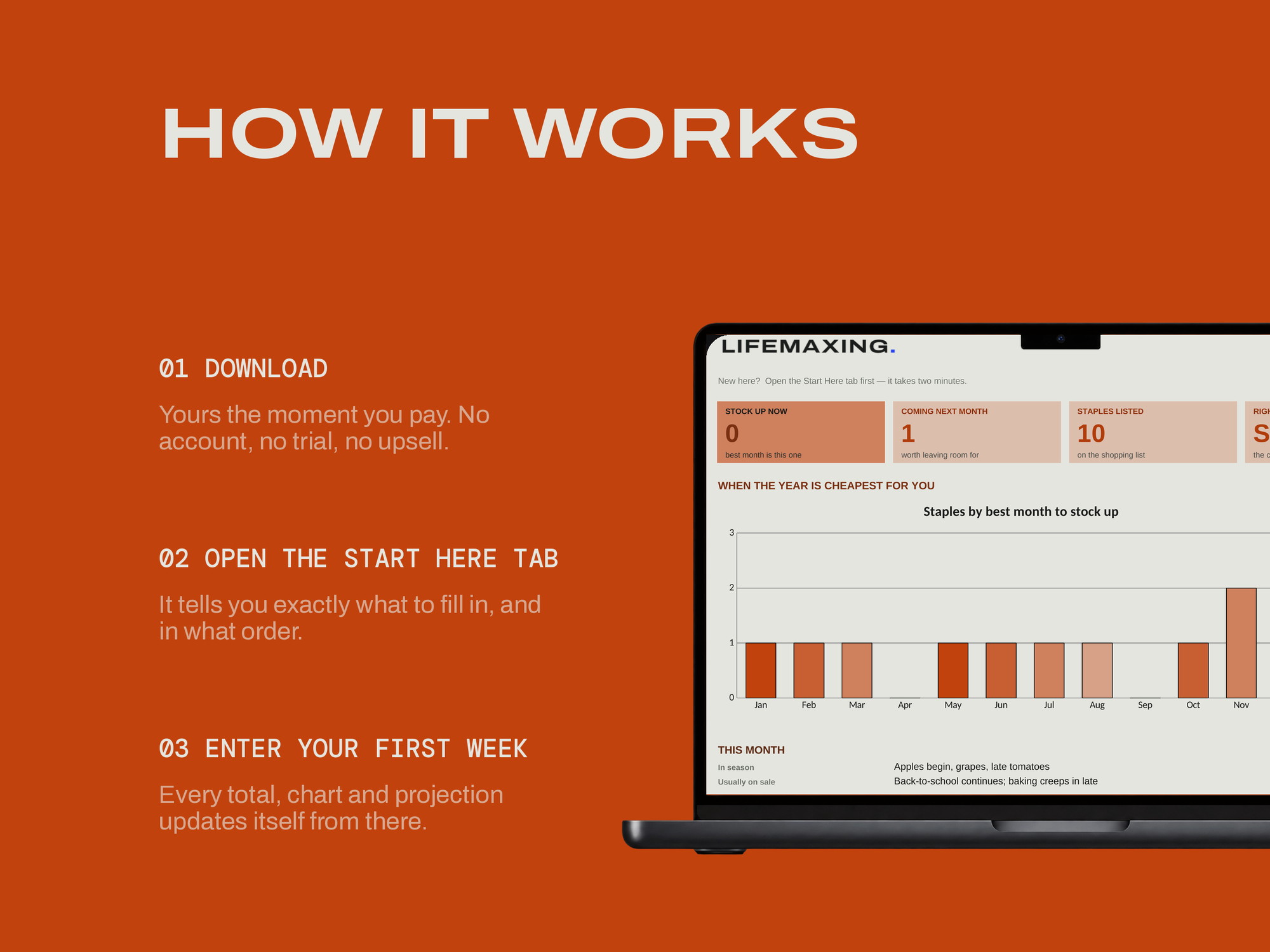 Seasonal Grocery & Sales Calendar — HOW IT WORKS