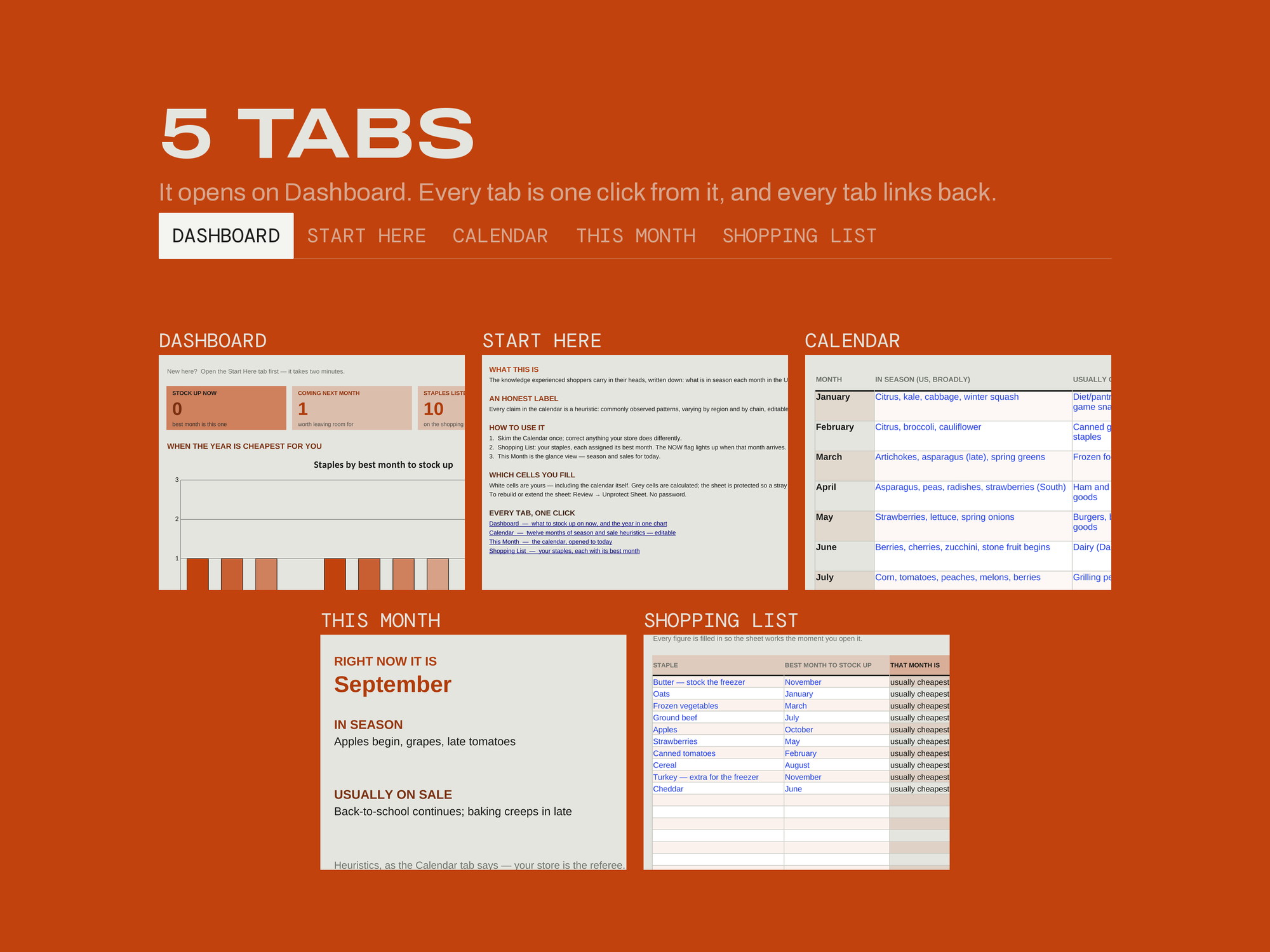 Seasonal Grocery & Sales Calendar — EVERY TAB