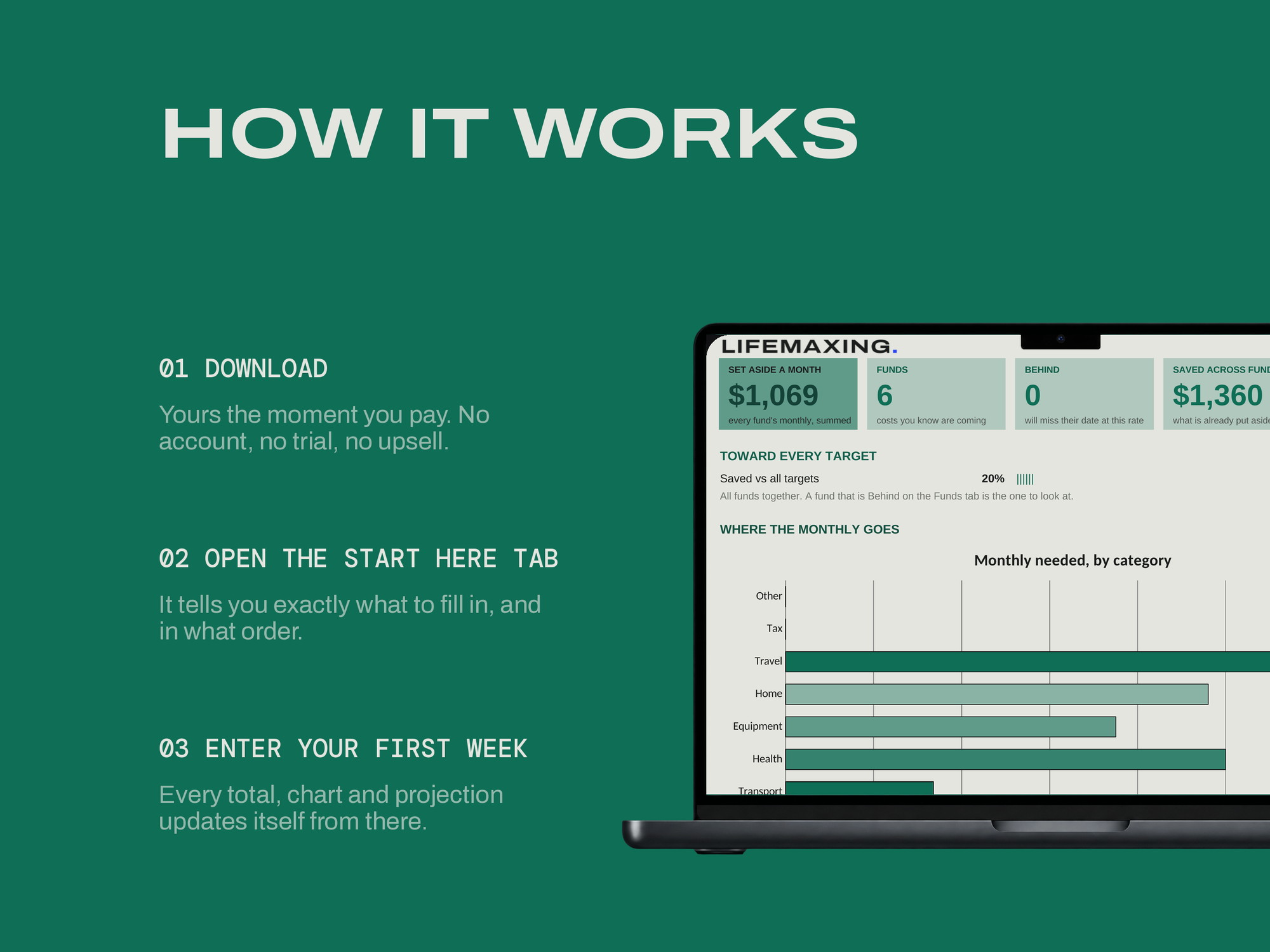 Sinking Funds Tracker — HOW IT WORKS