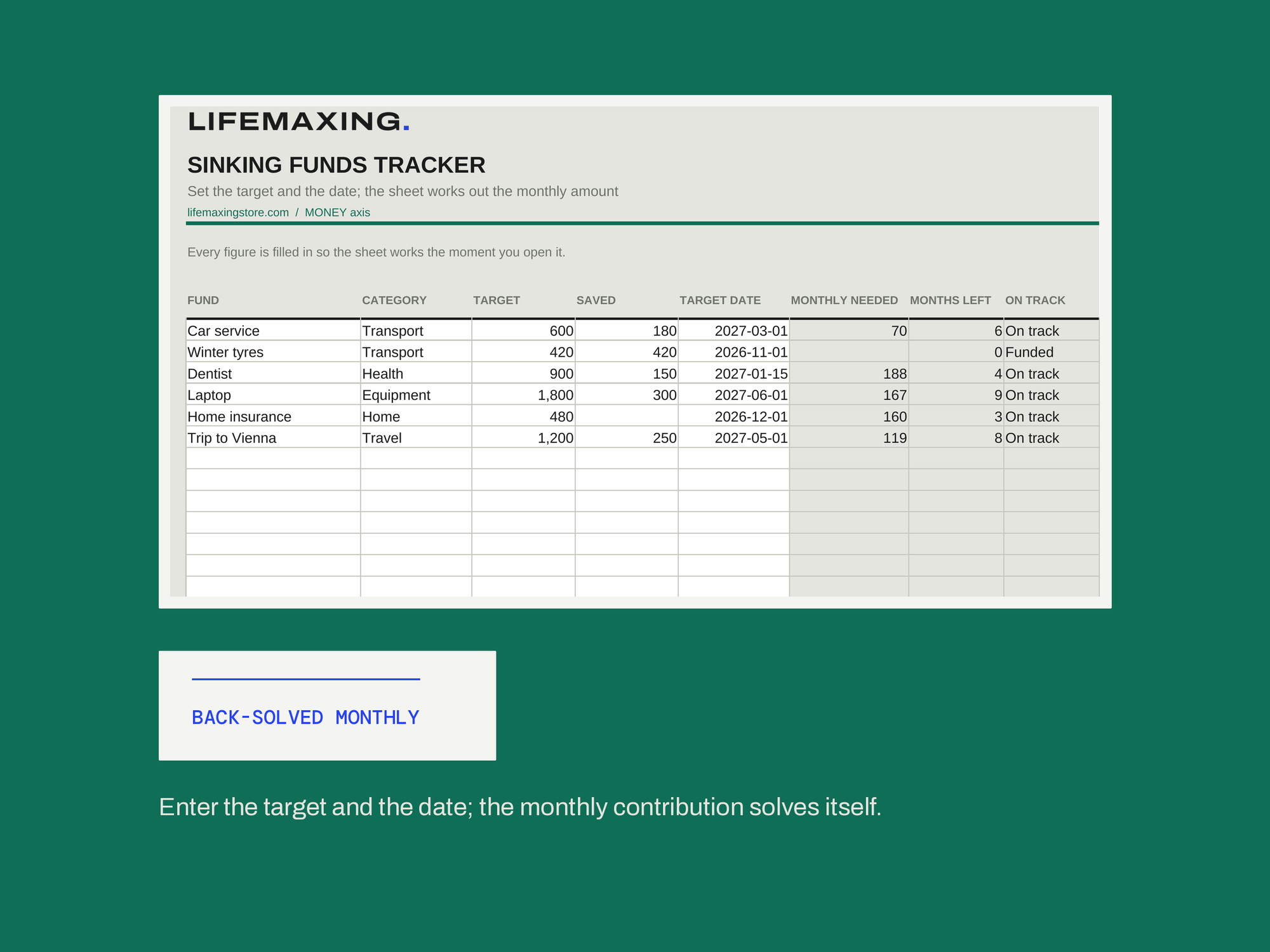 Sinking Funds Tracker — BACK-SOLVED MONTHLY