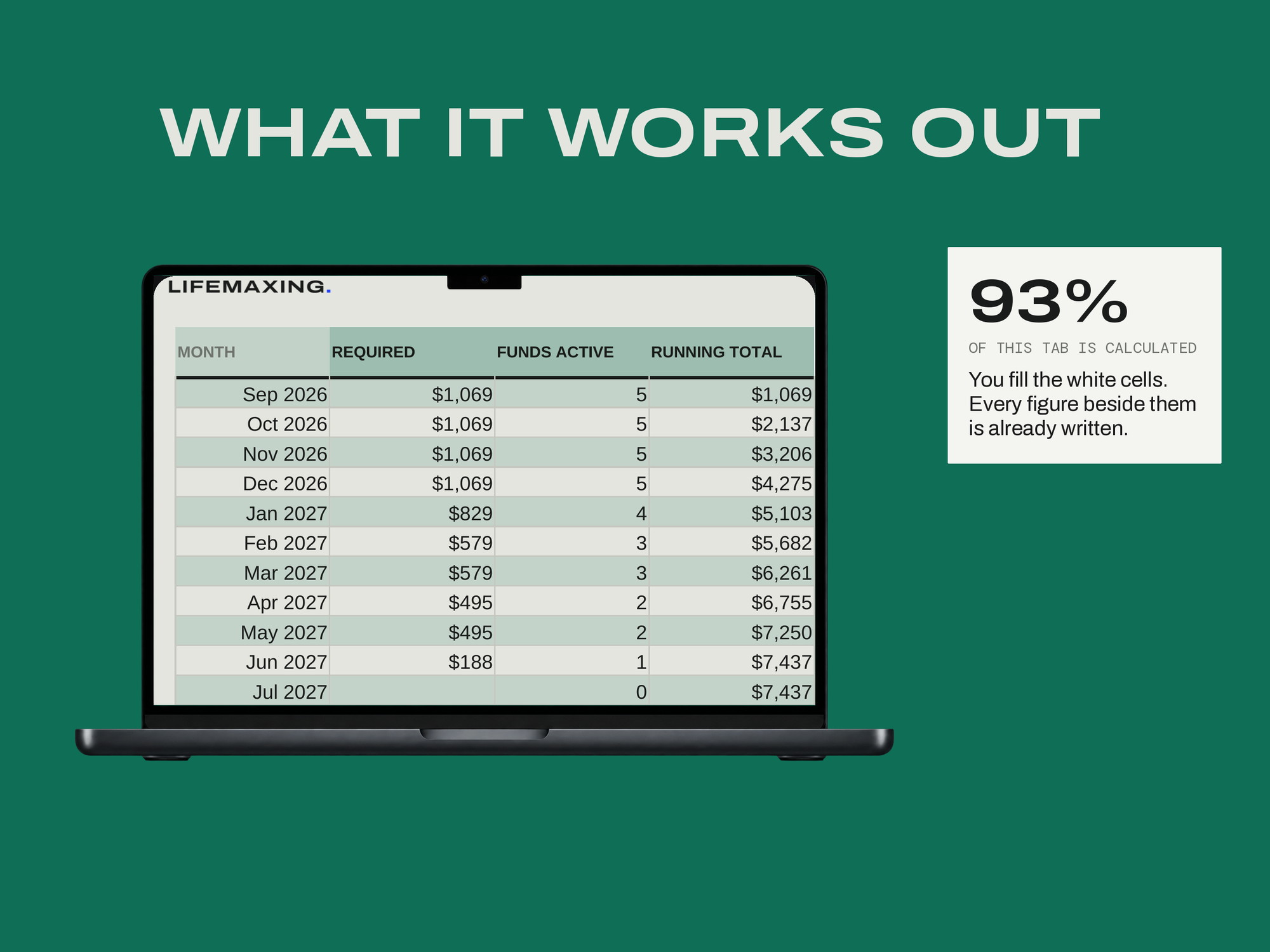Sinking Funds Tracker — WHAT IT WORKS OUT