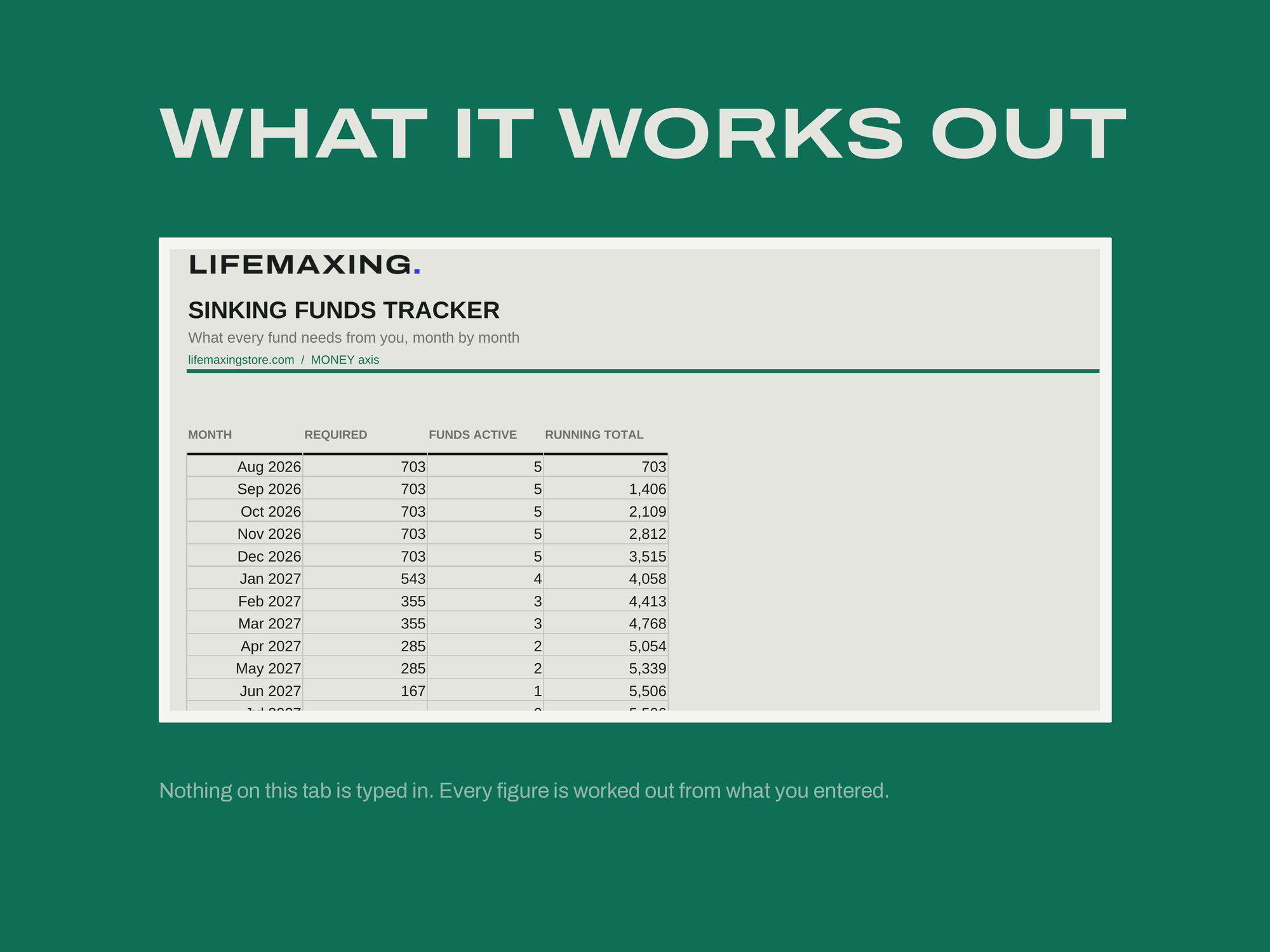 Sinking Funds Tracker — CALENDAR