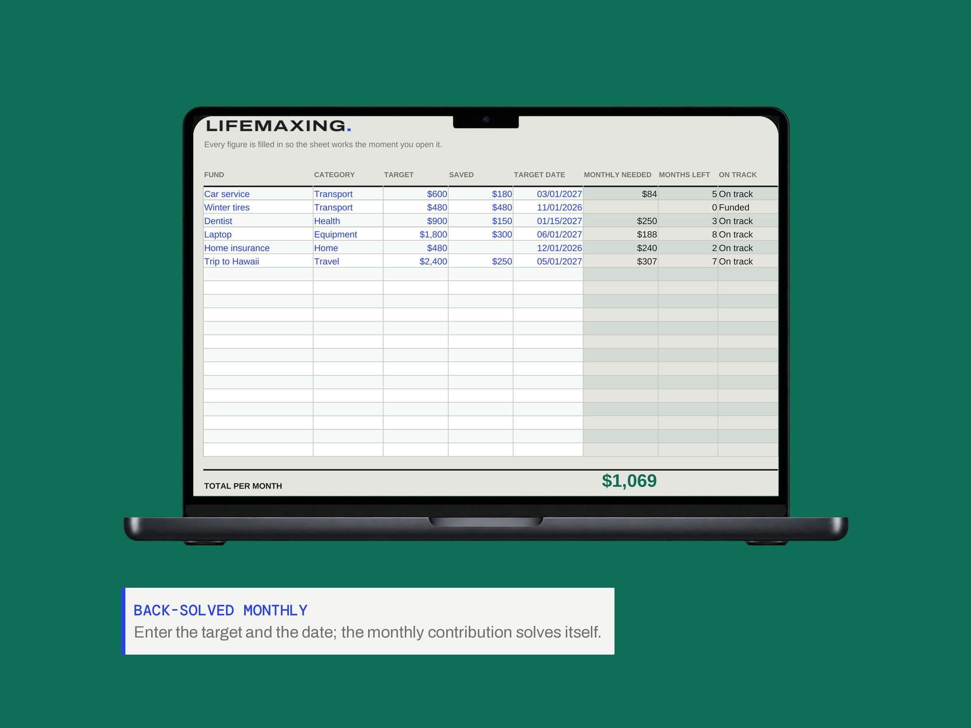 Sinking Funds Tracker — BACK-SOLVED MONTHLY