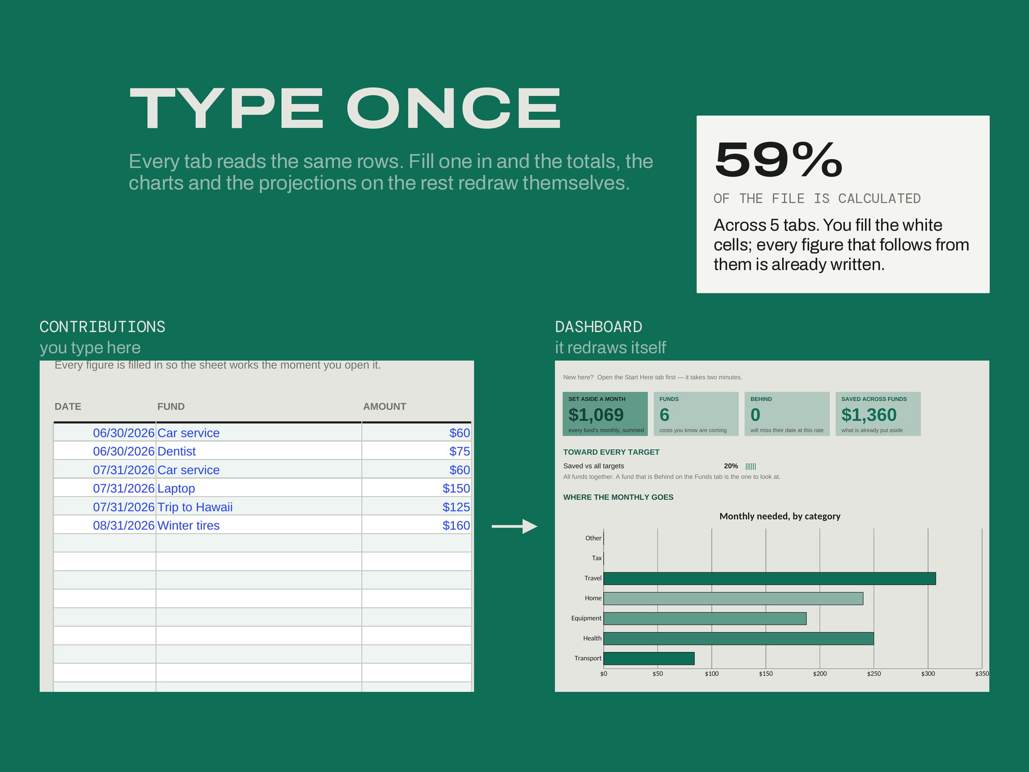 Sinking Funds Tracker — TYPE ONCE