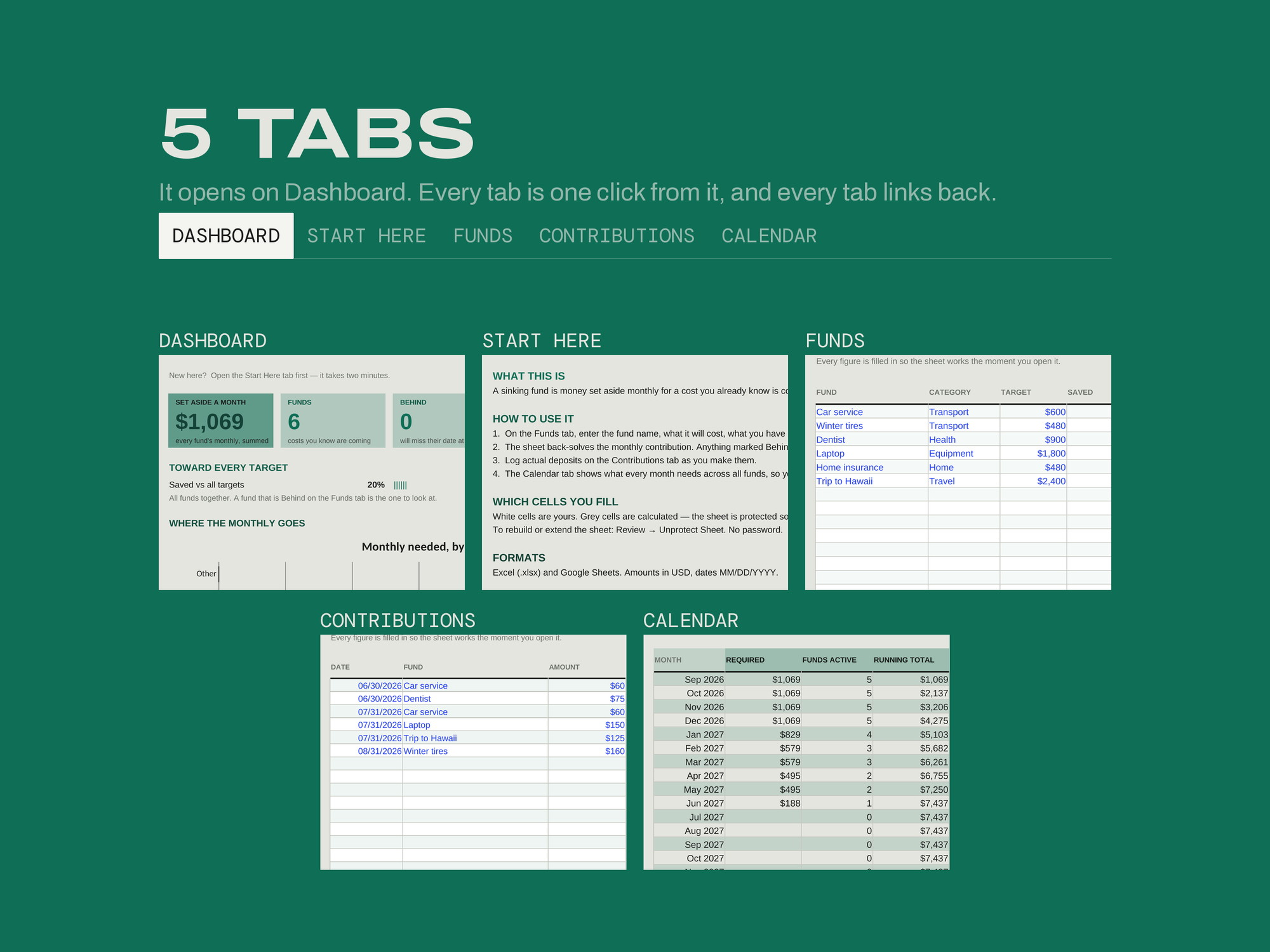 Sinking Funds Tracker — EVERY TAB