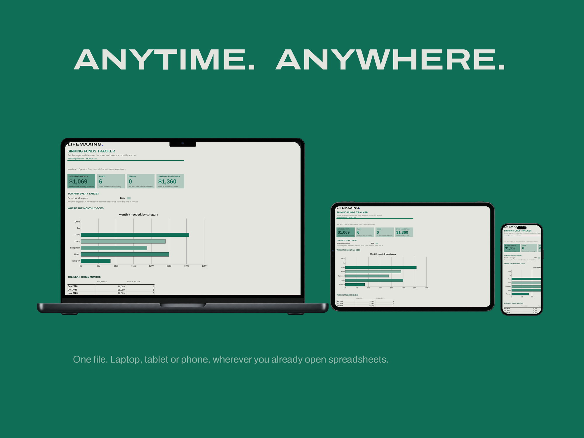 Sinking Funds Tracker — ANYTIME. ANYWHERE.