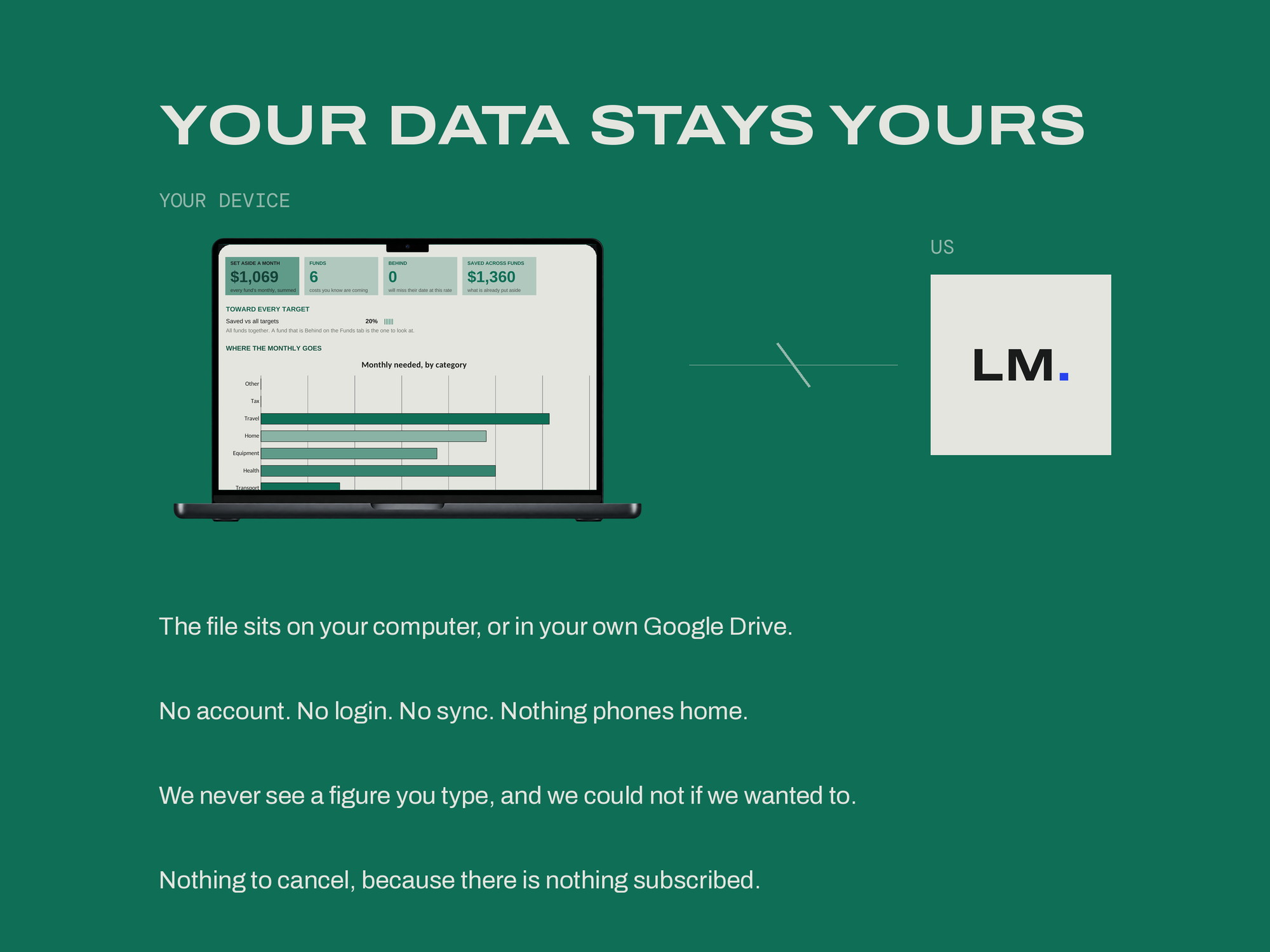 Sinking Funds Tracker — YOUR DATA STAYS YOURS