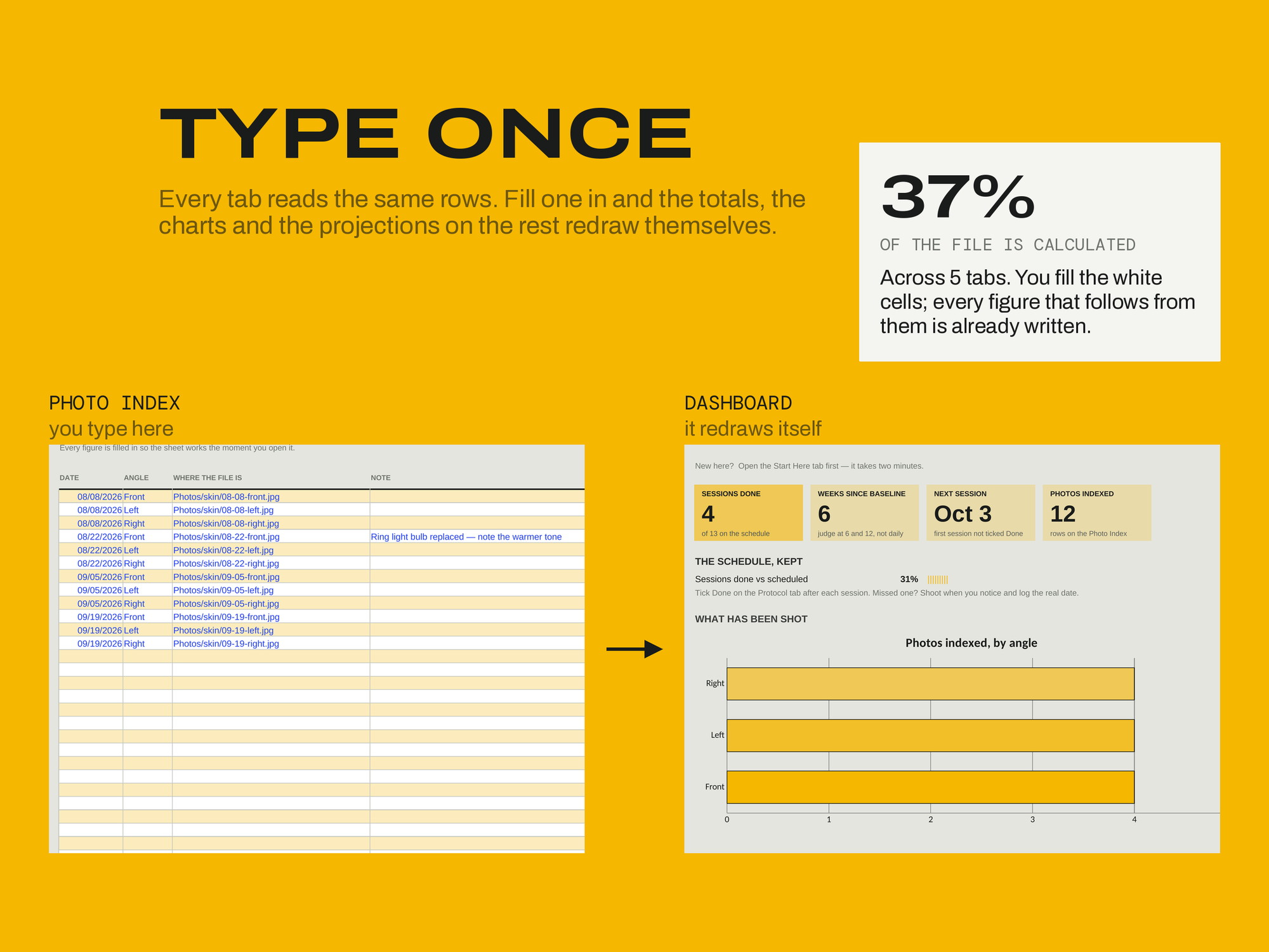 Photo Progress Protocol — TYPE ONCE