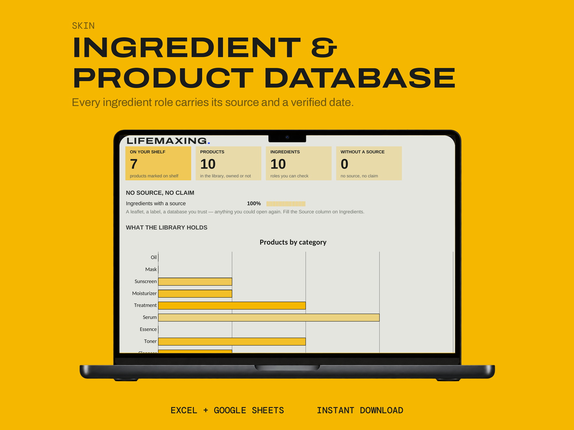 Ingredient & Product Database — COVER