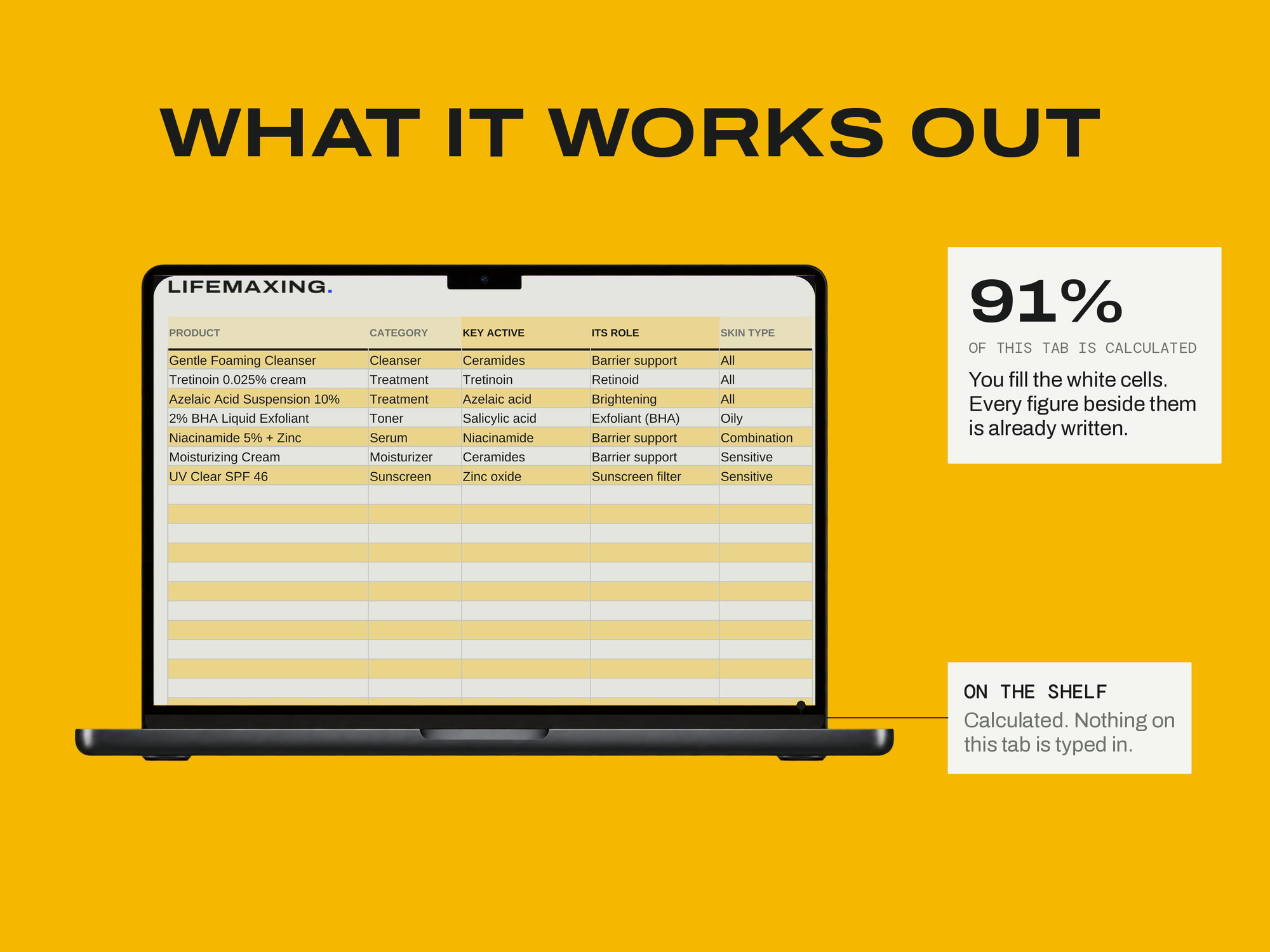 Ingredient & Product Database — WHAT IT WORKS OUT
