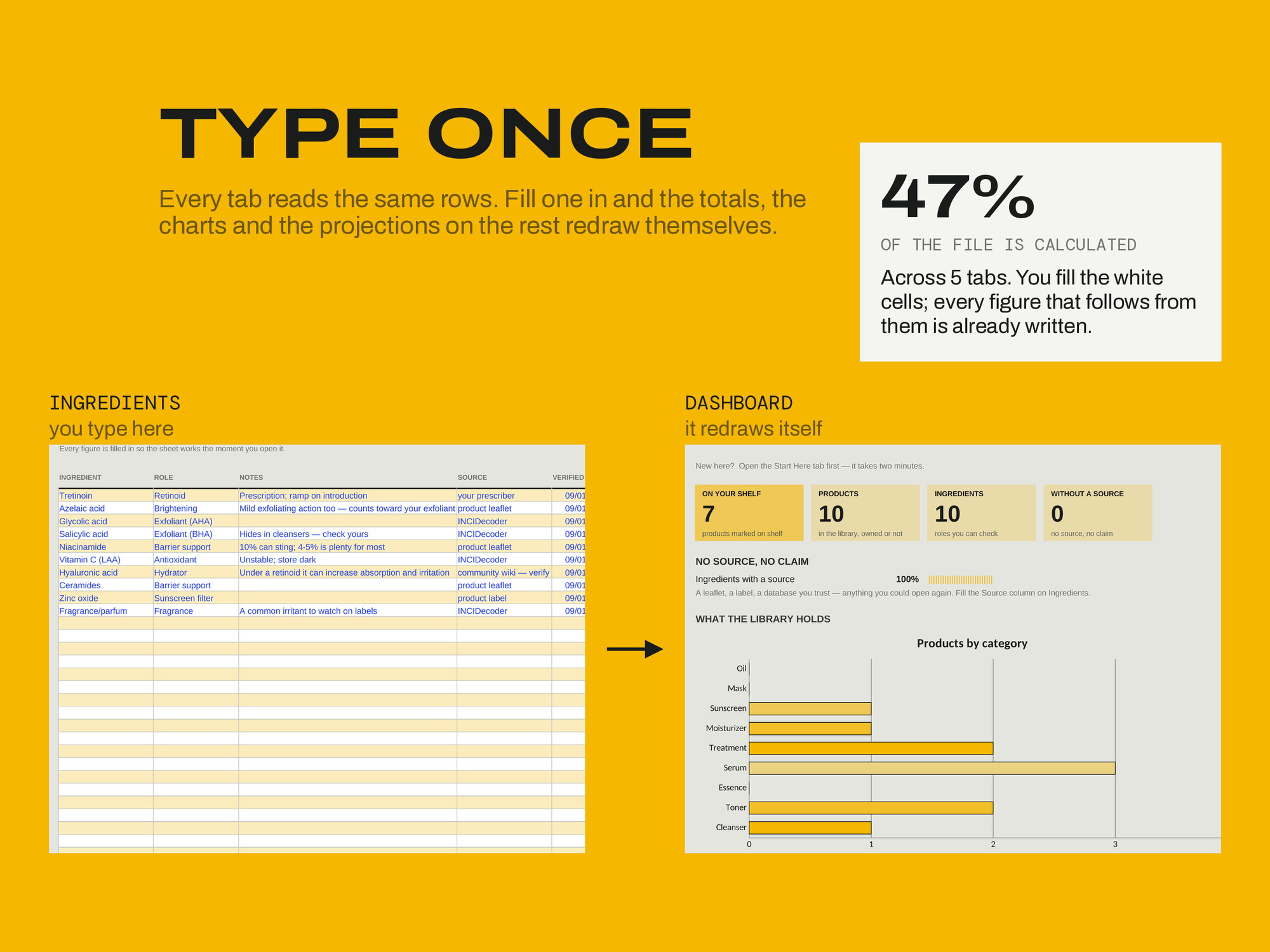 Ingredient & Product Database — TYPE ONCE